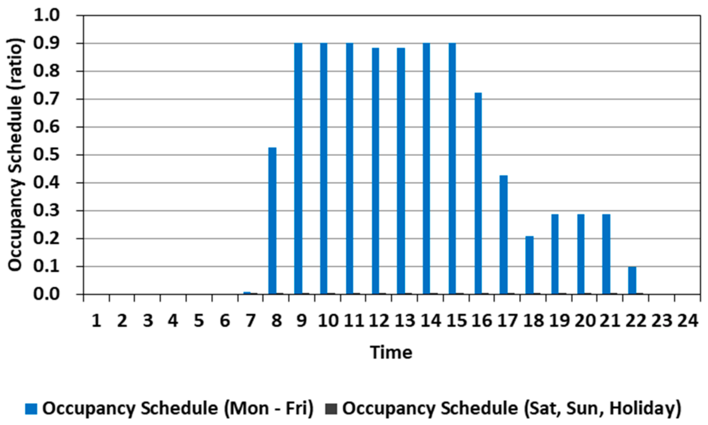 Sustainability 10 01621 g005