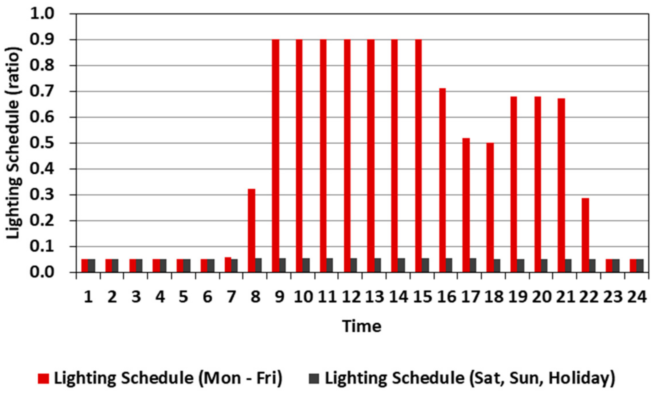 Sustainability 10 01621 g006