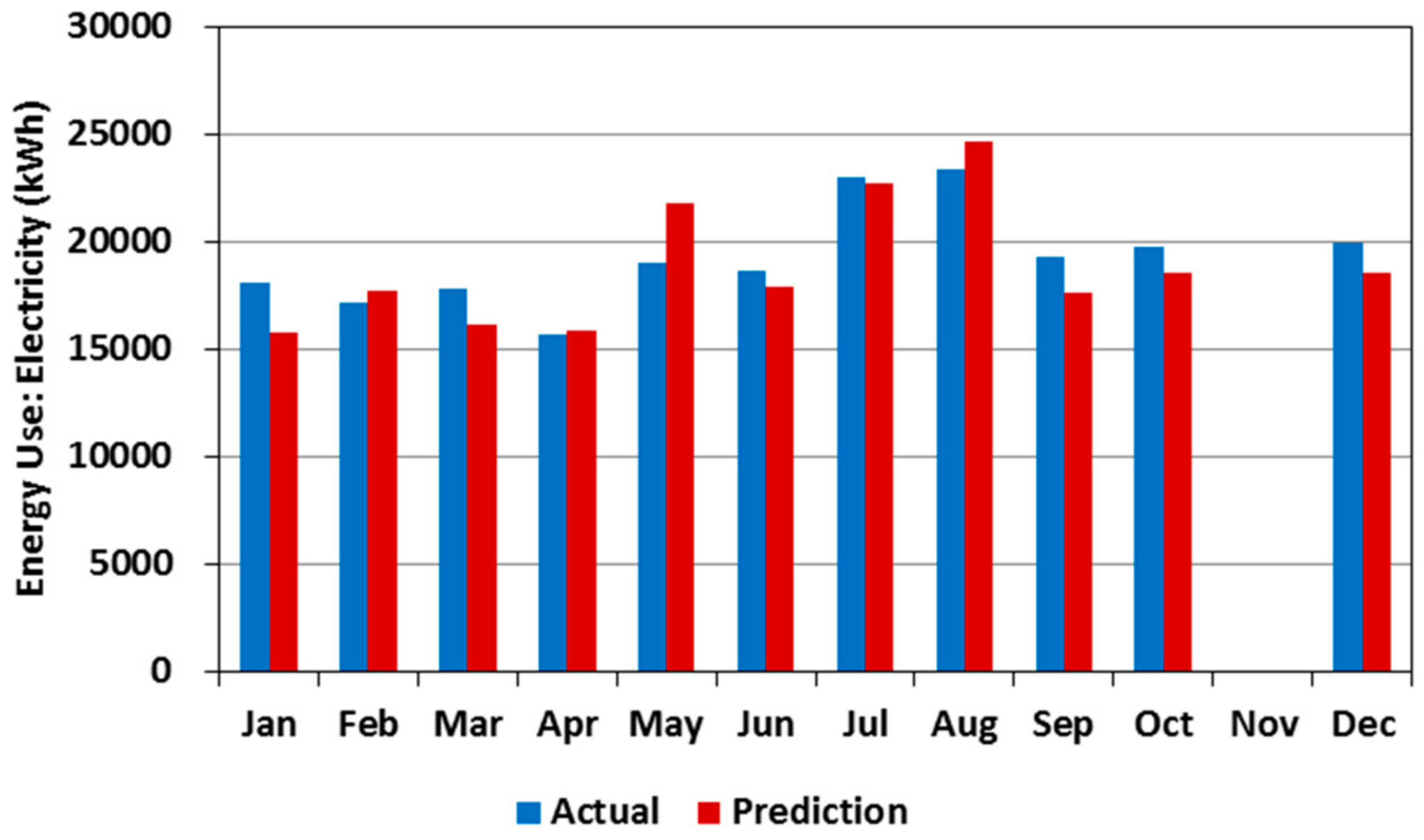 Sustainability 10 01621 g008