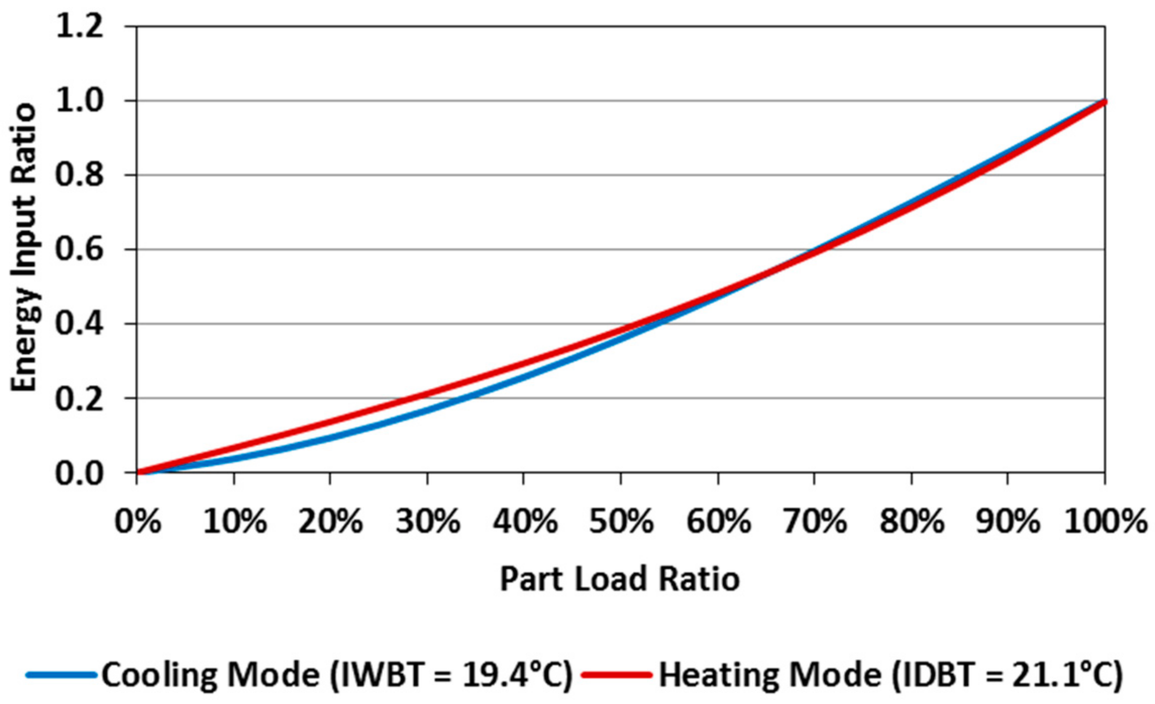 Sustainability 10 01621 g010