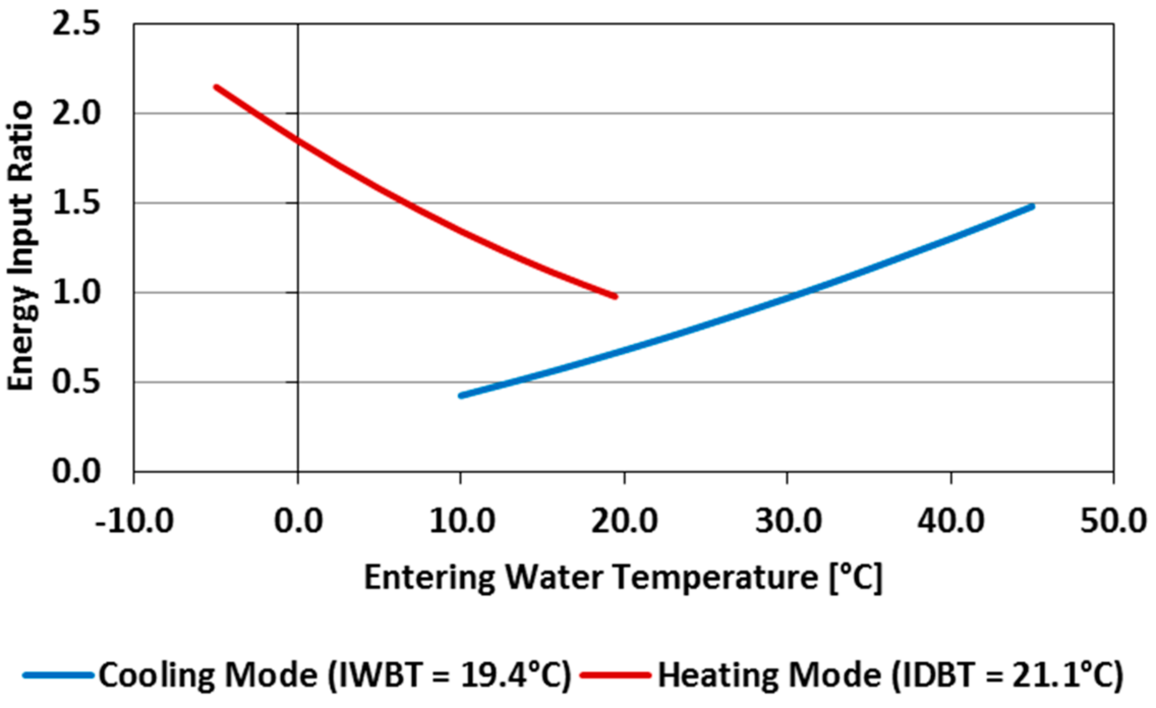 Sustainability 10 01621 g011
