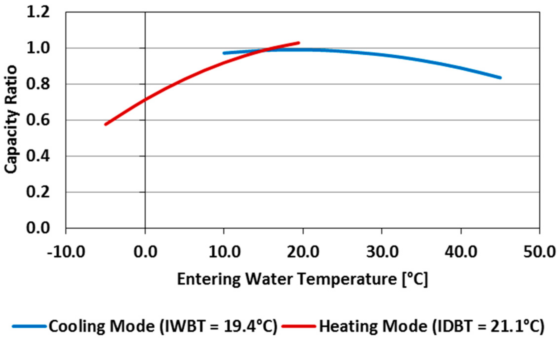 Sustainability 10 01621 g012
