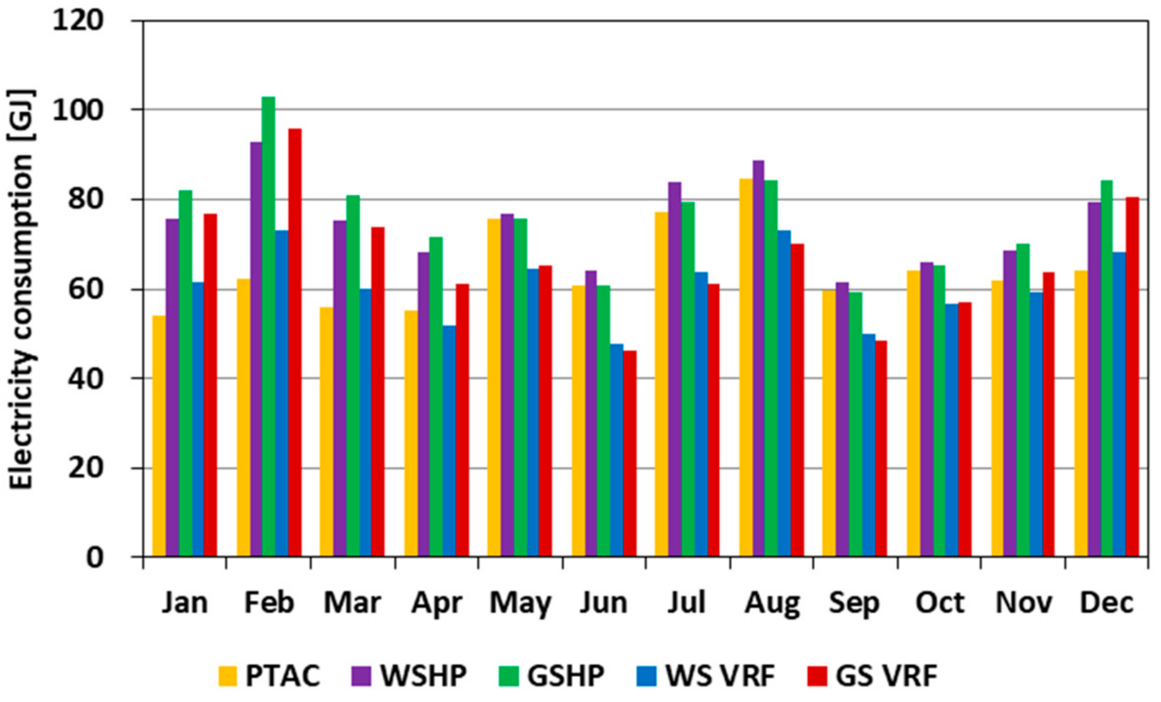 Sustainability 10 01621 g013