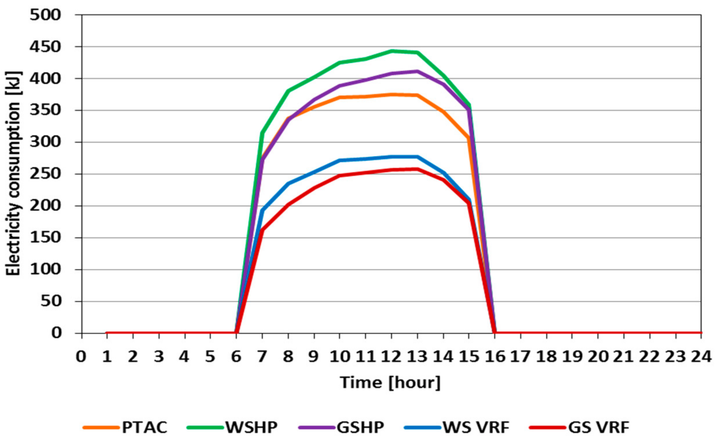 Sustainability 10 01621 g015