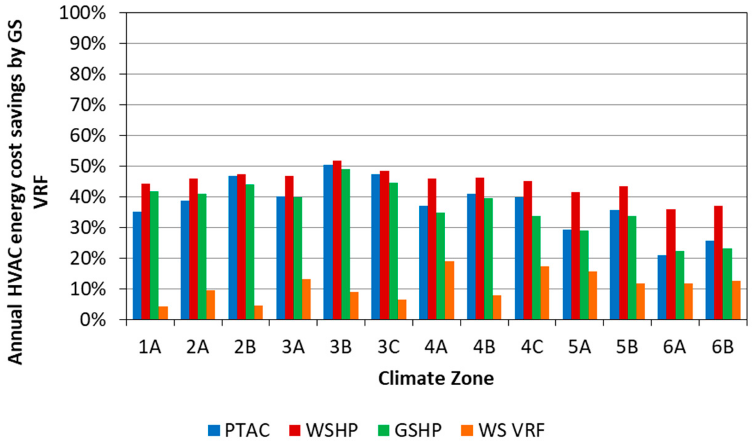 Sustainability 10 01621 g020