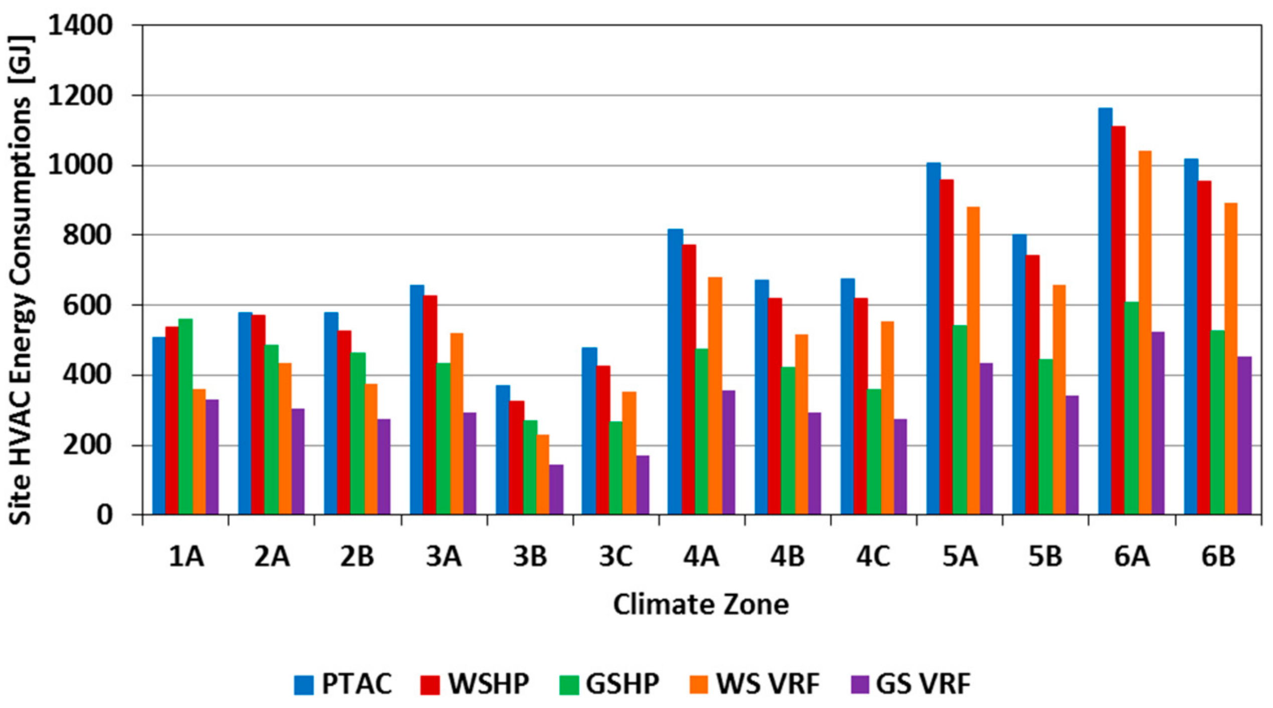 Sustainability 10 01621 g022