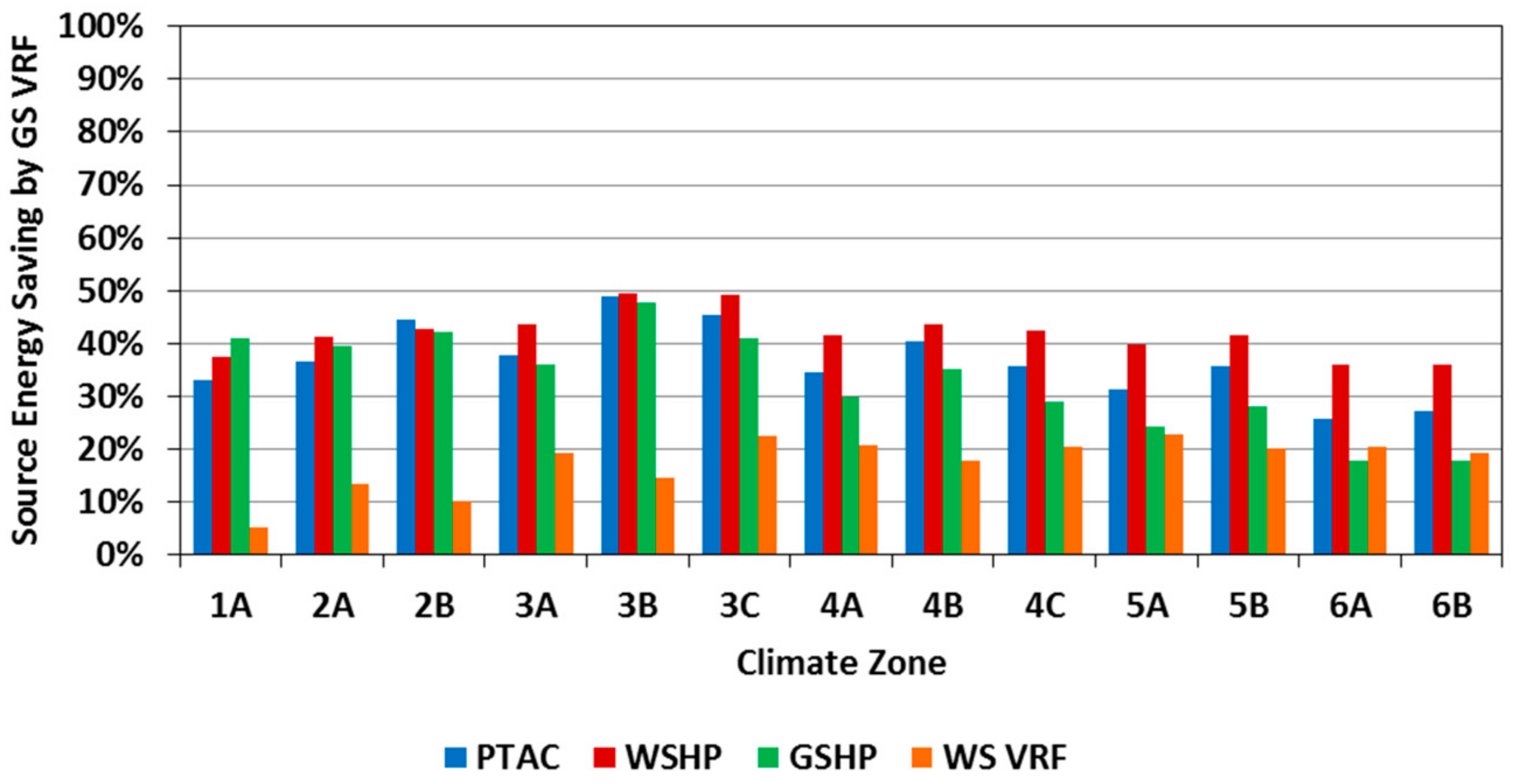 Sustainability 10 01621 g025