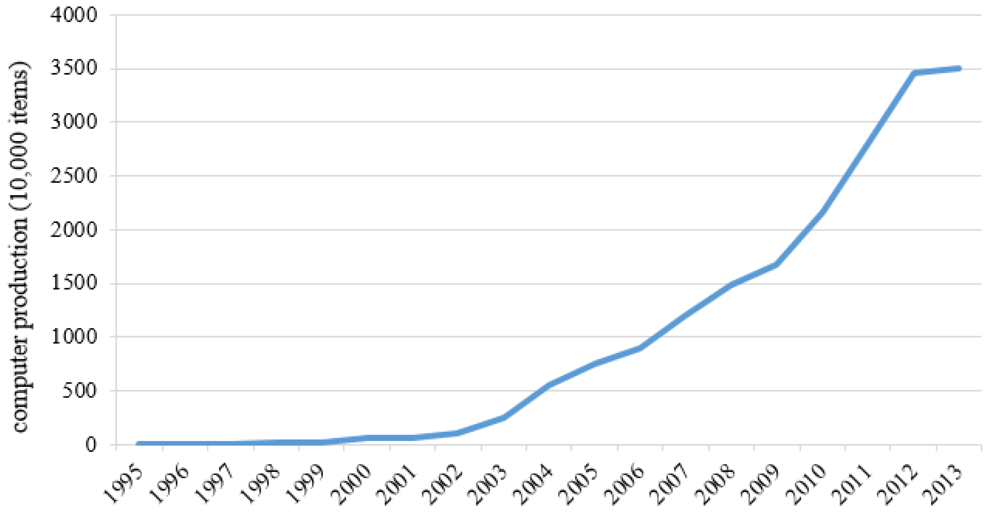 Sustainability 10 01623 g001