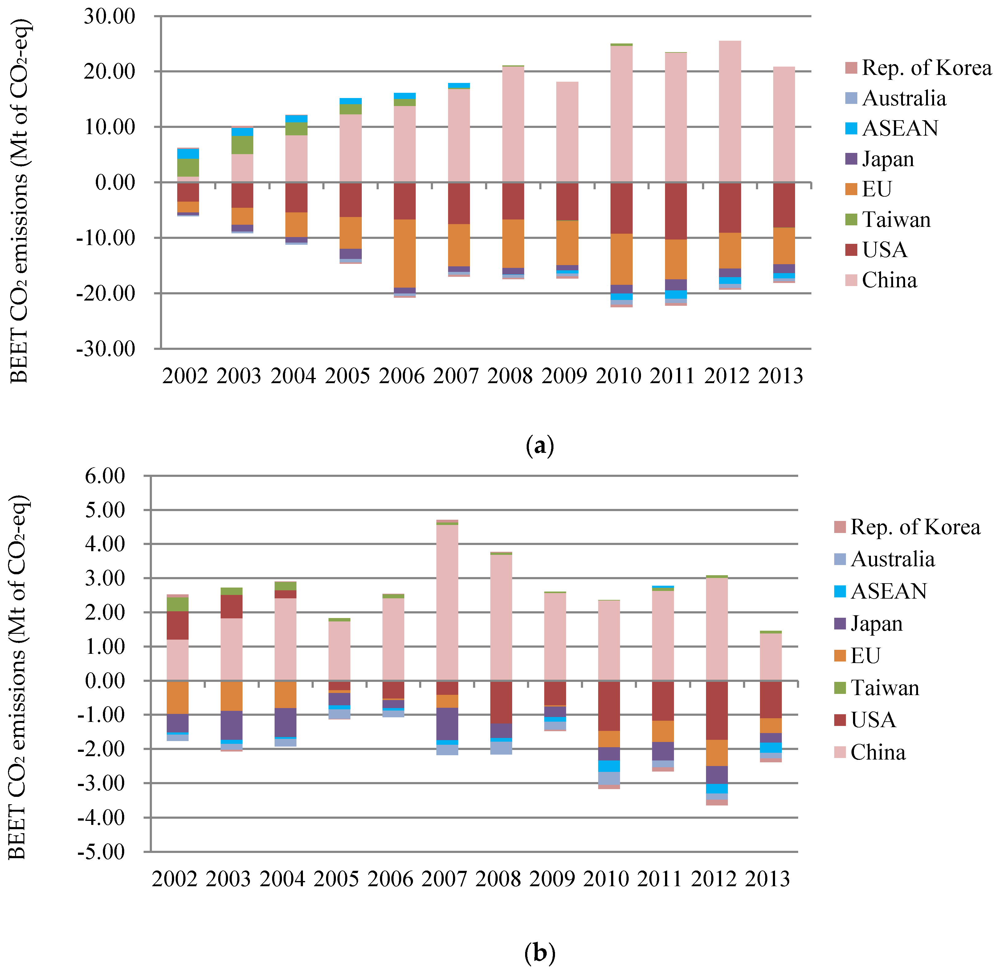 Sustainability 10 01623 g002