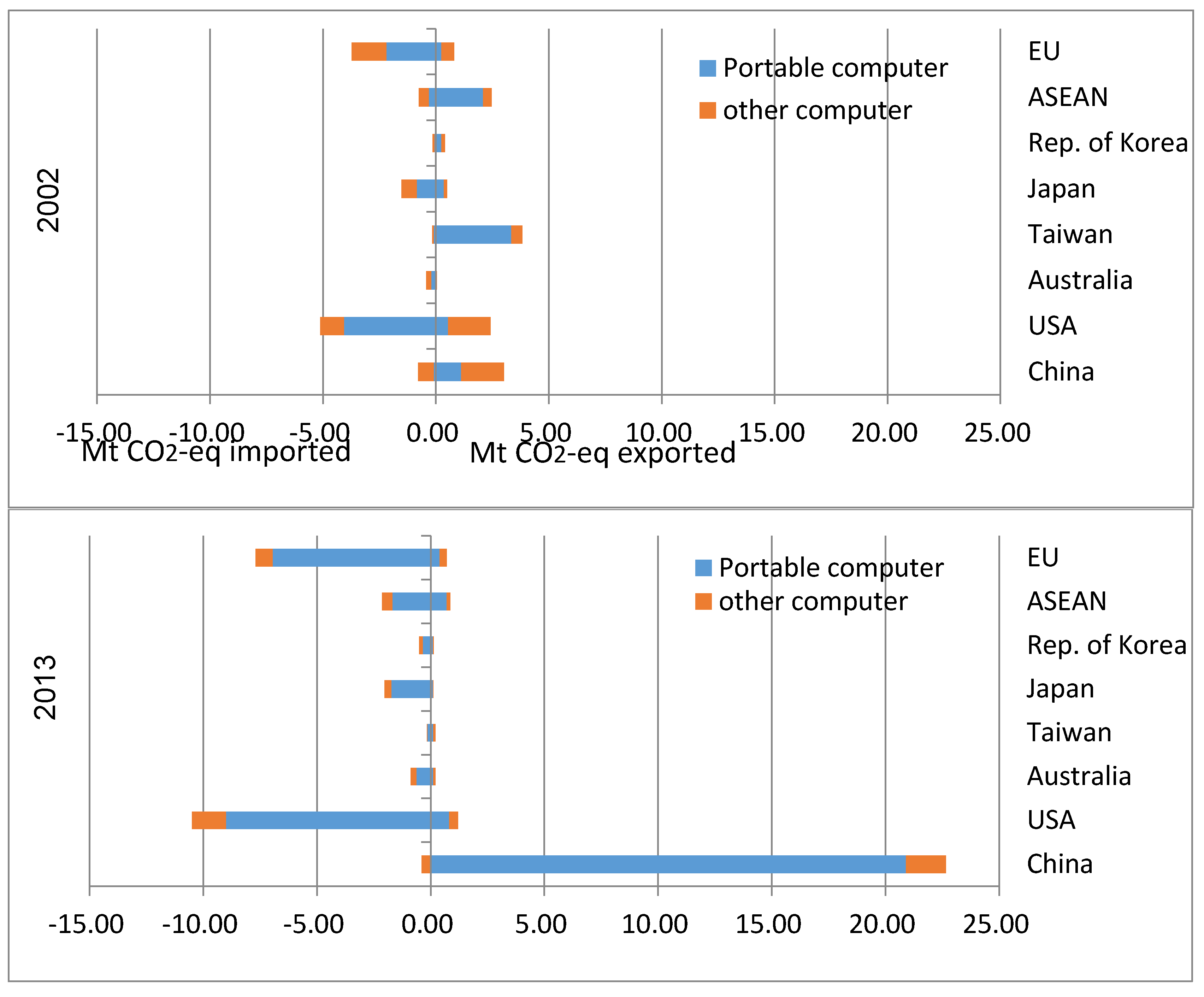 Sustainability 10 01623 g003