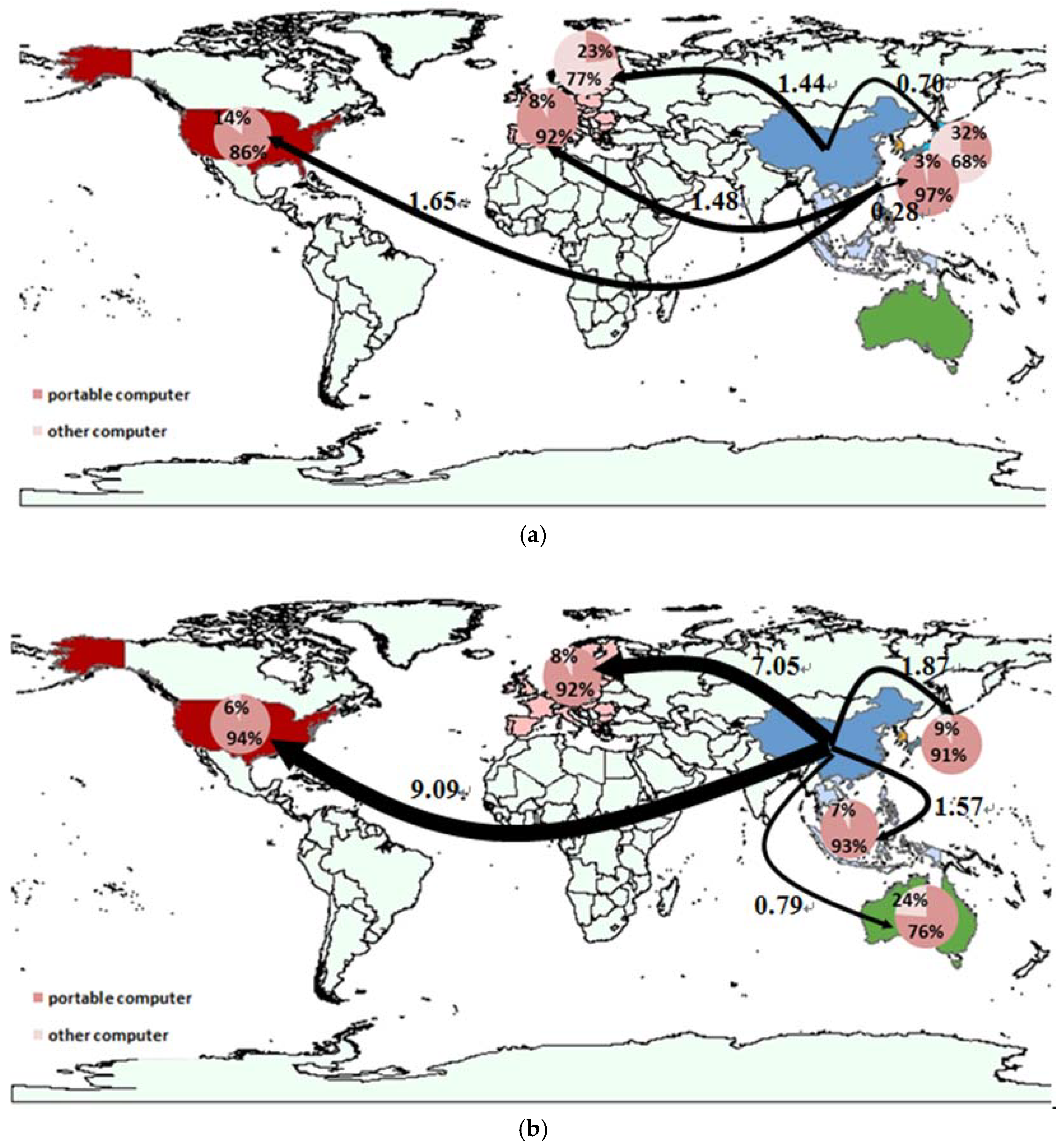 Sustainability 10 01623 g004