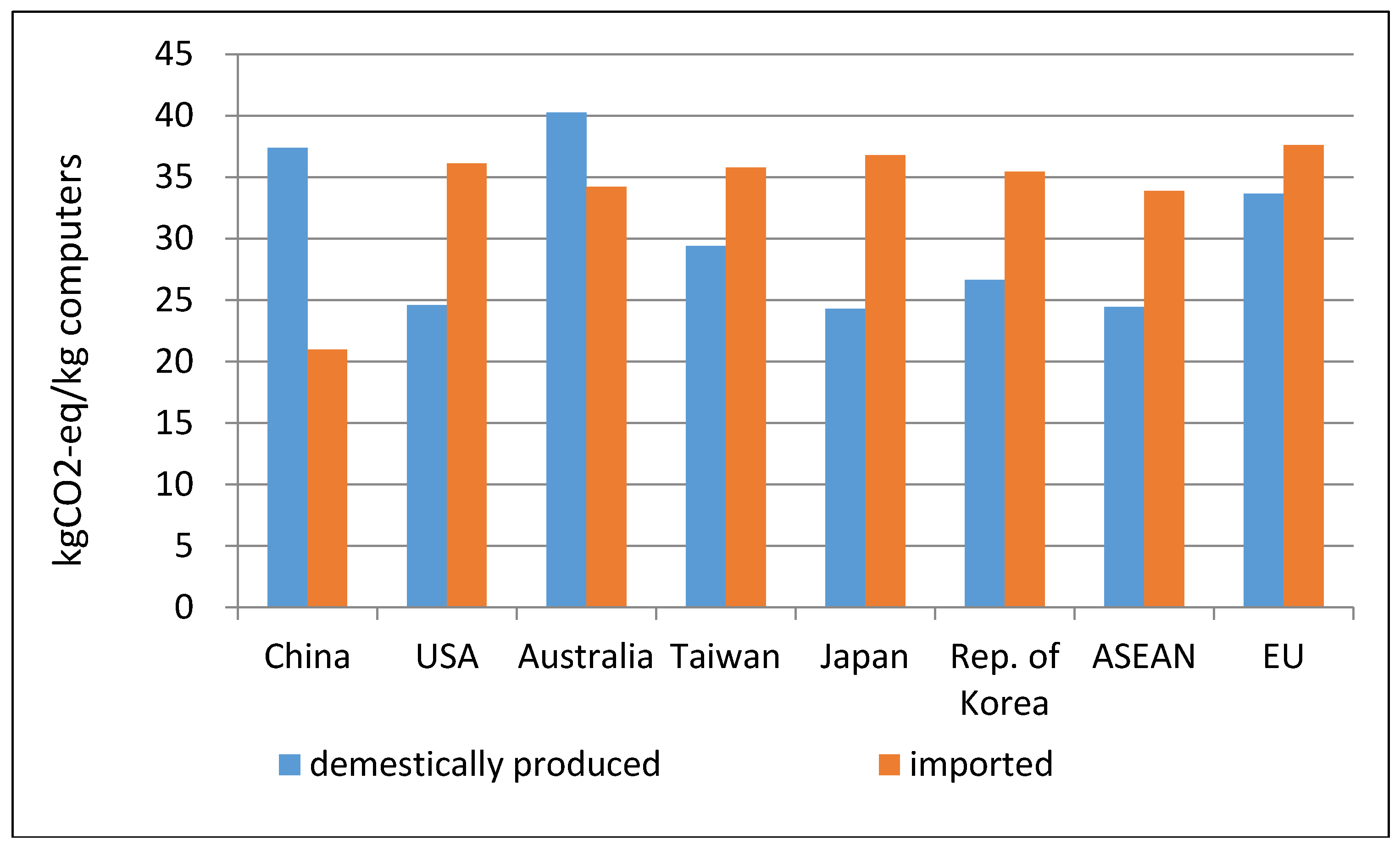 Sustainability 10 01623 g005