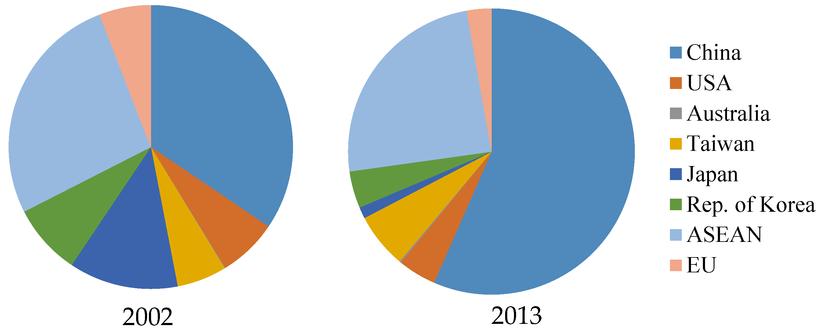 Sustainability 10 01623 g006