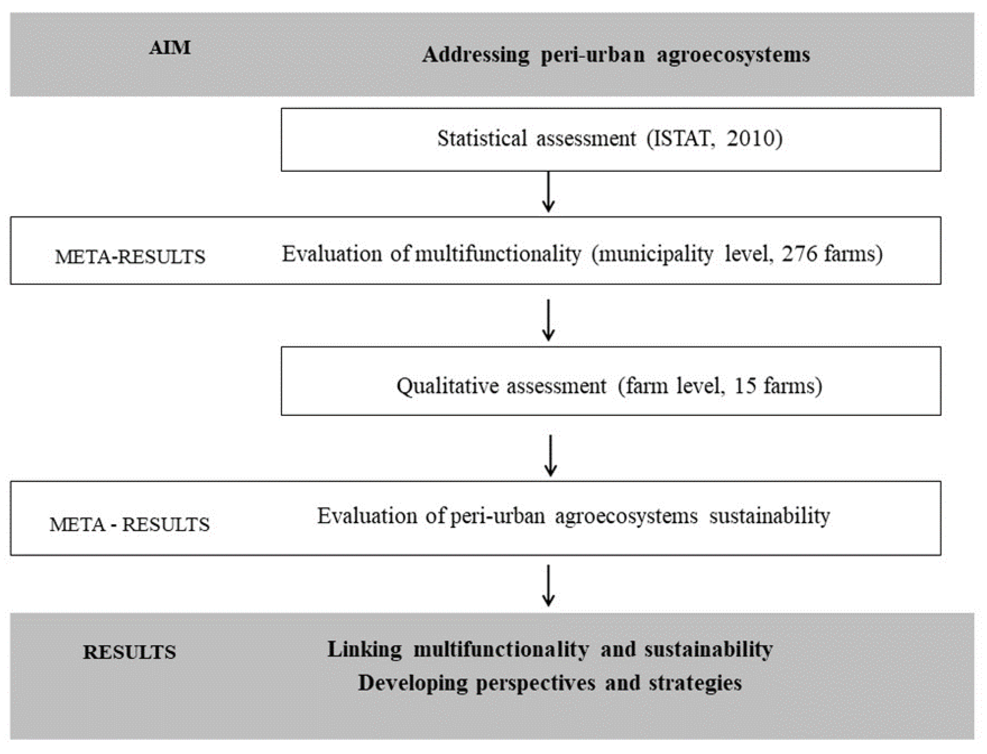 Sustainability 10 01625 g003