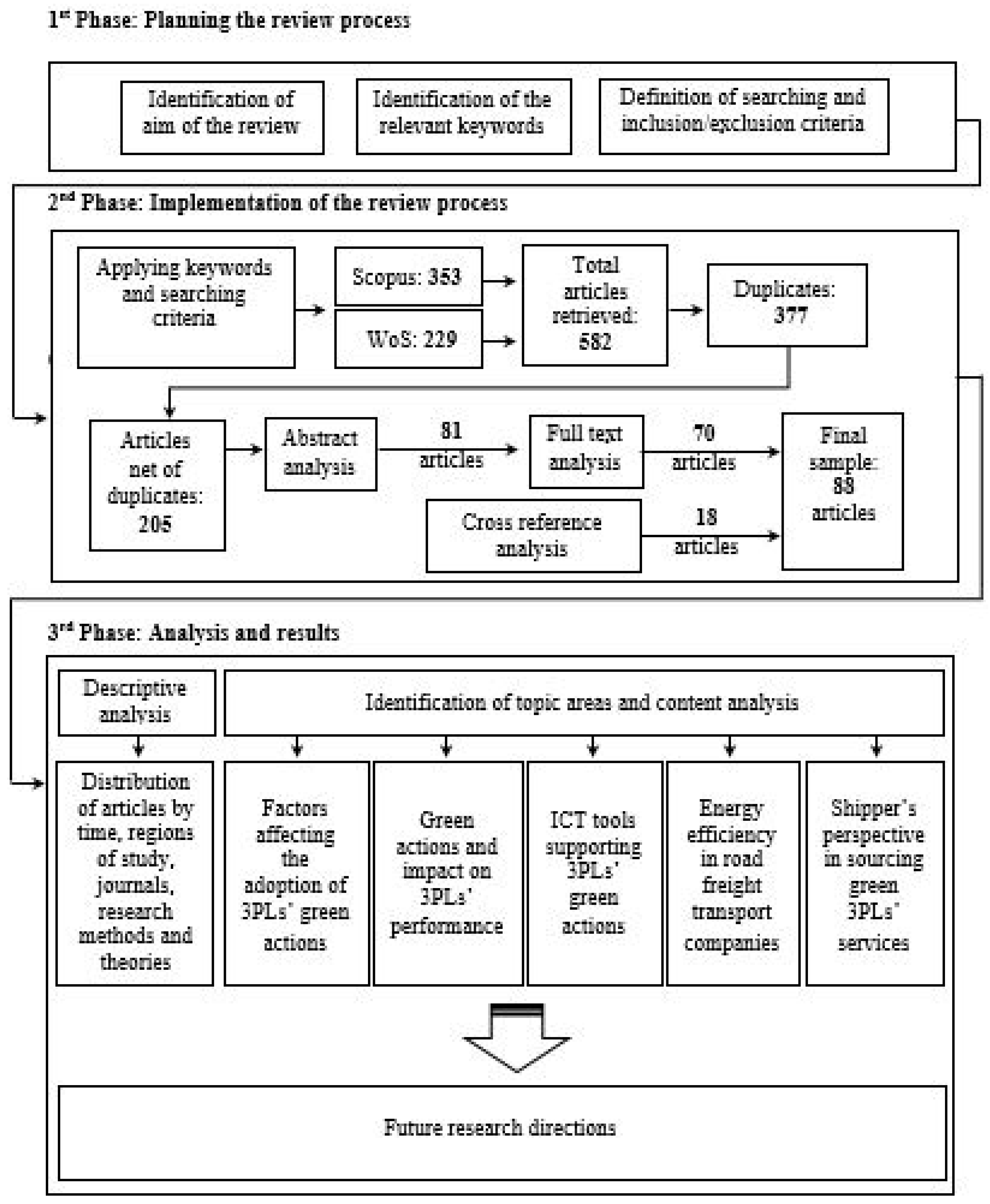 Sustainability 10 01627 g001