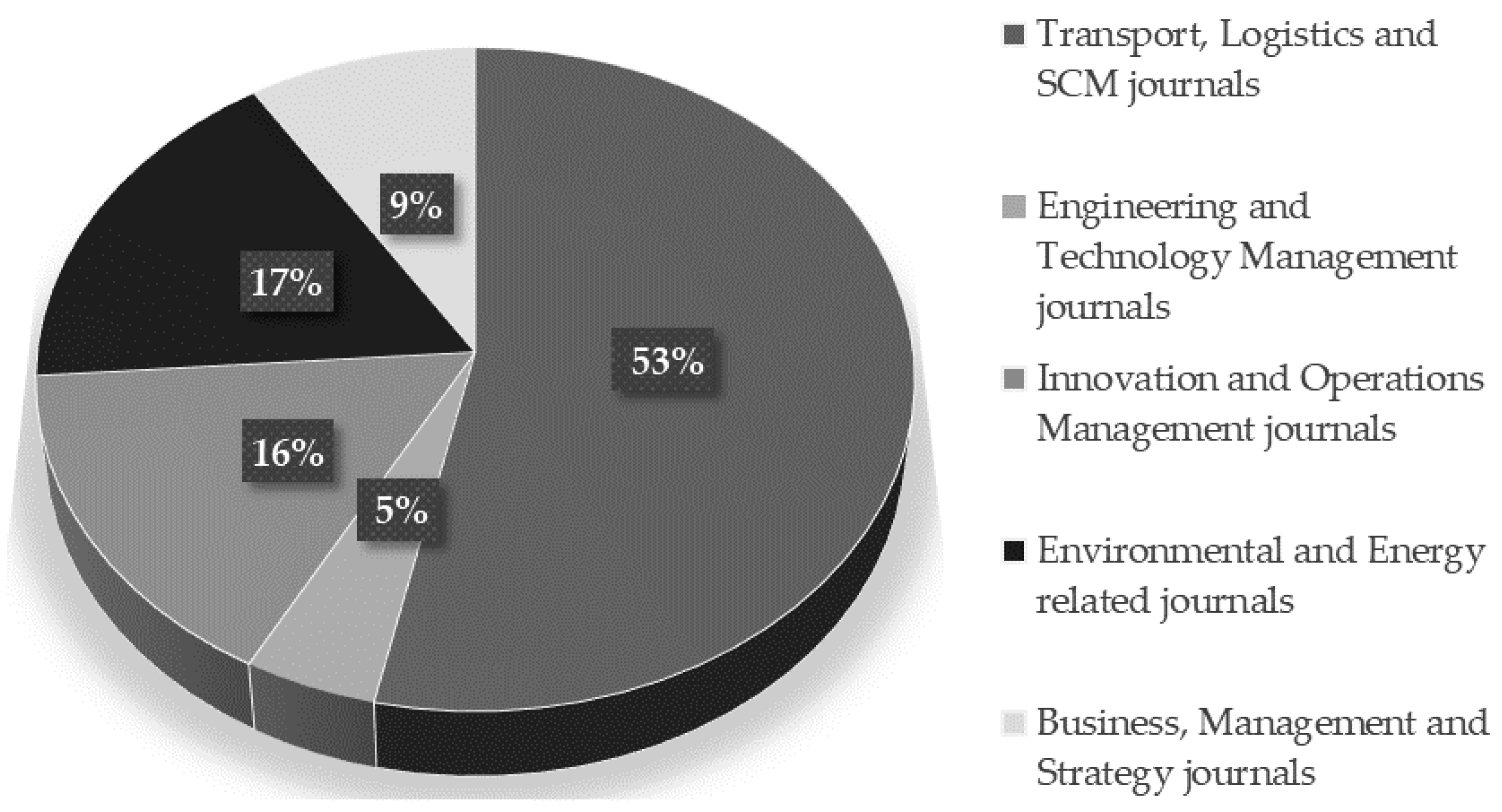 Sustainability 10 01627 g003