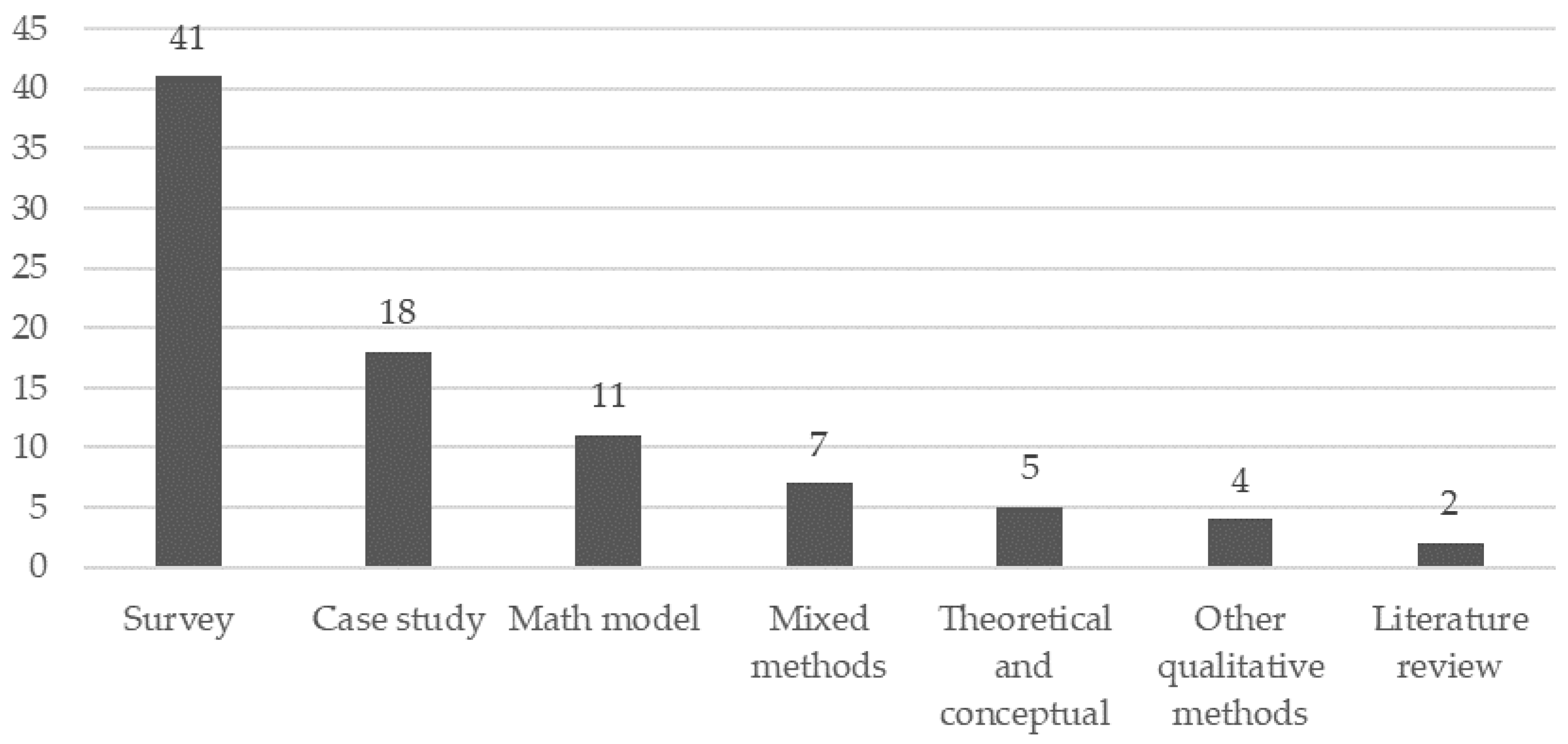 Sustainability 10 01627 g004
