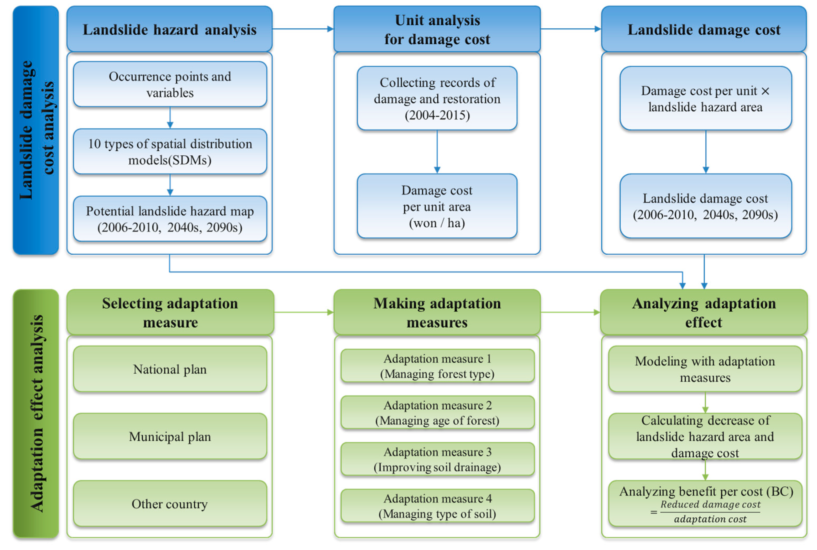 Sustainability 10 01628 g001