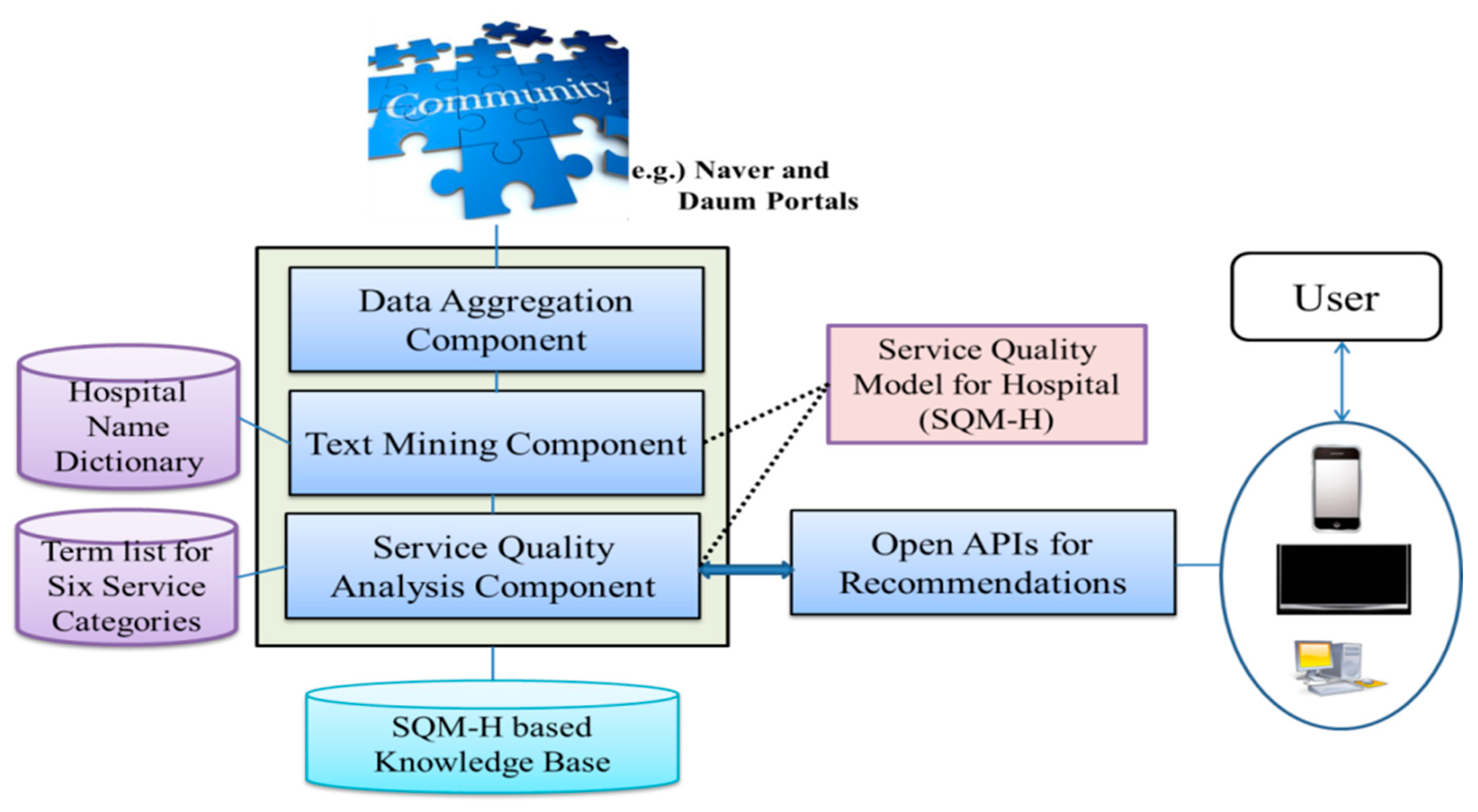 Sustainability 10 01632 g001 Sustainability 10 01632 g001
