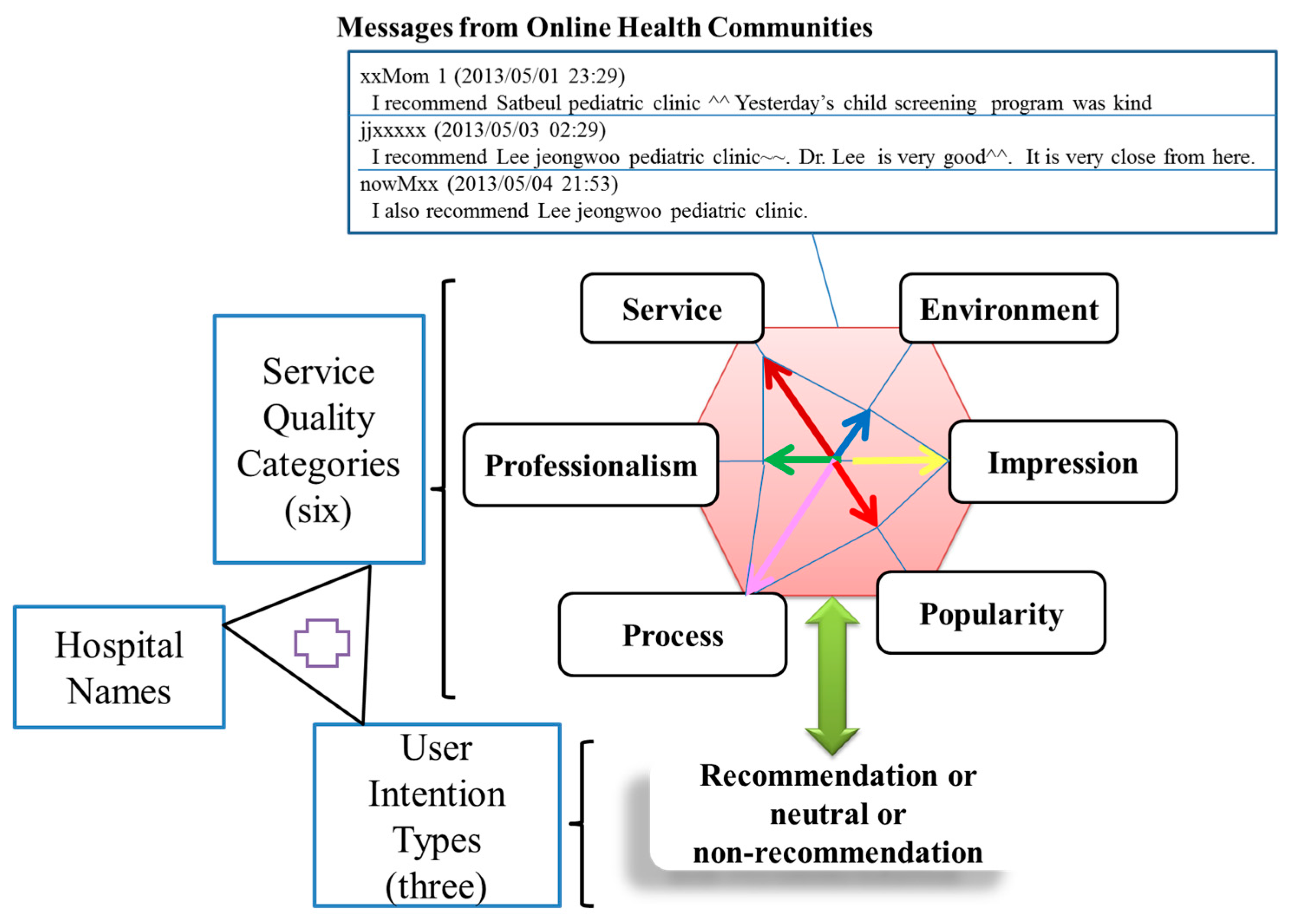 Sustainability 10 01632 g002 Sustainability 10 01632 g002