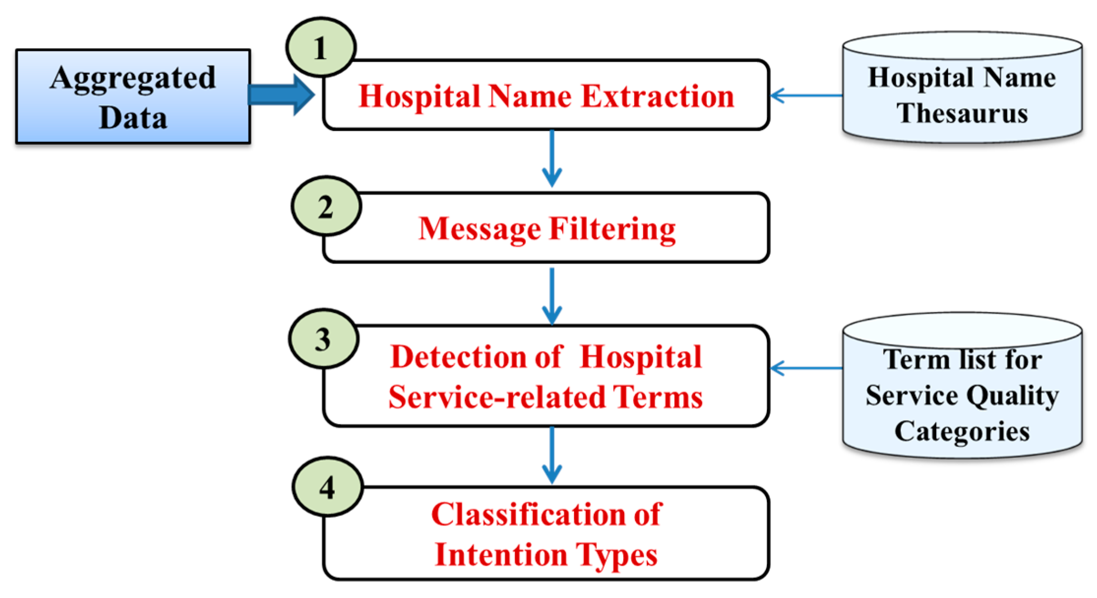 Sustainability 10 01632 g003 Sustainability 10 01632 g003