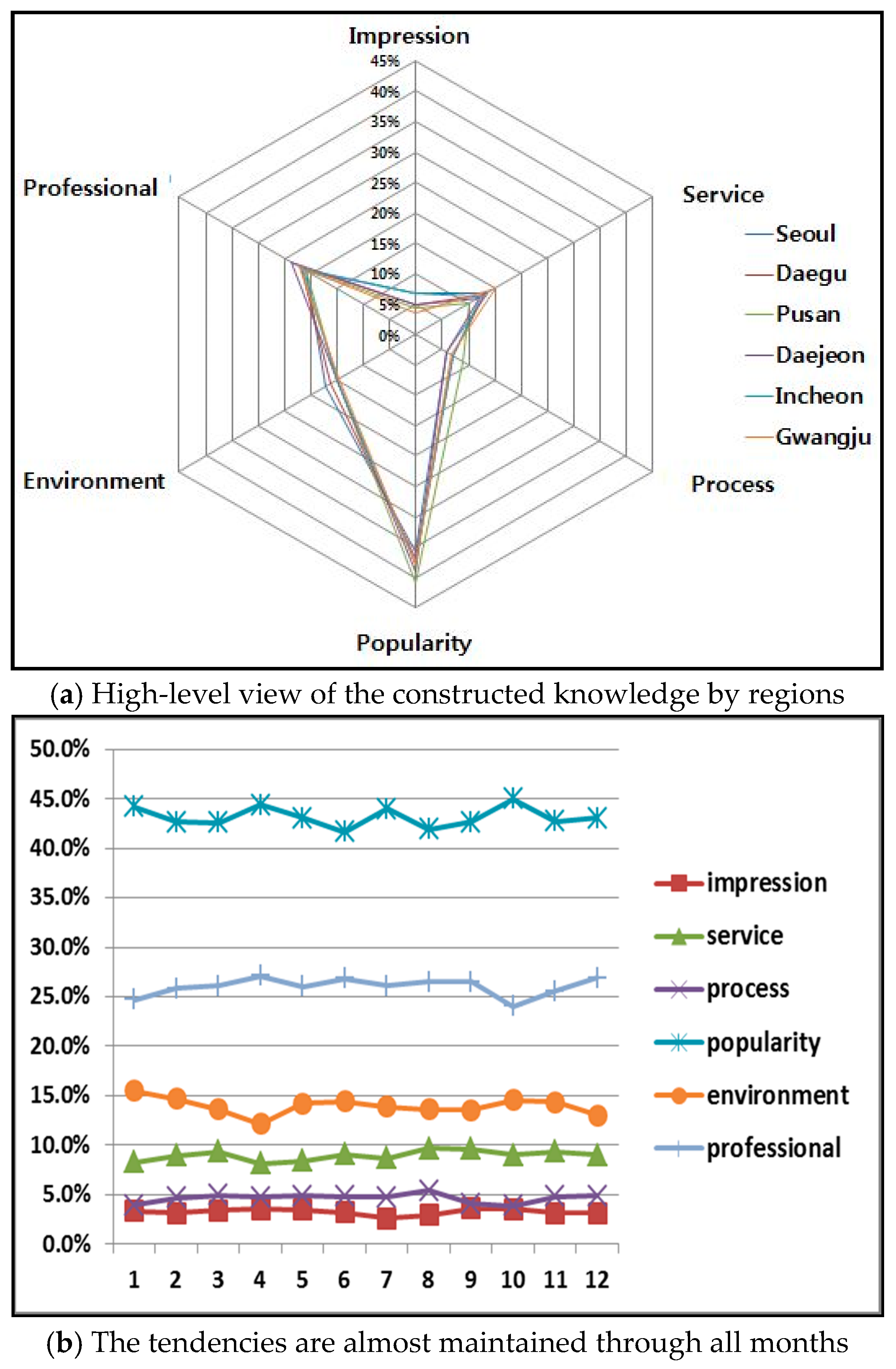 Sustainability 10 01632 g004 Sustainability 10 01632 g004