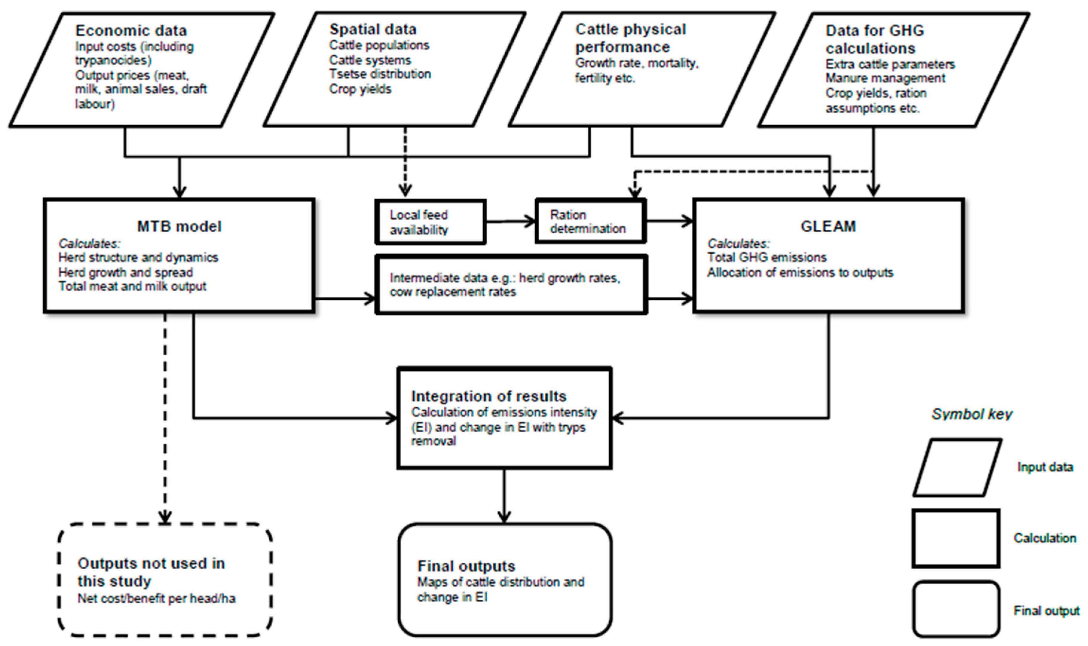 Sustainability 10 01633 g001