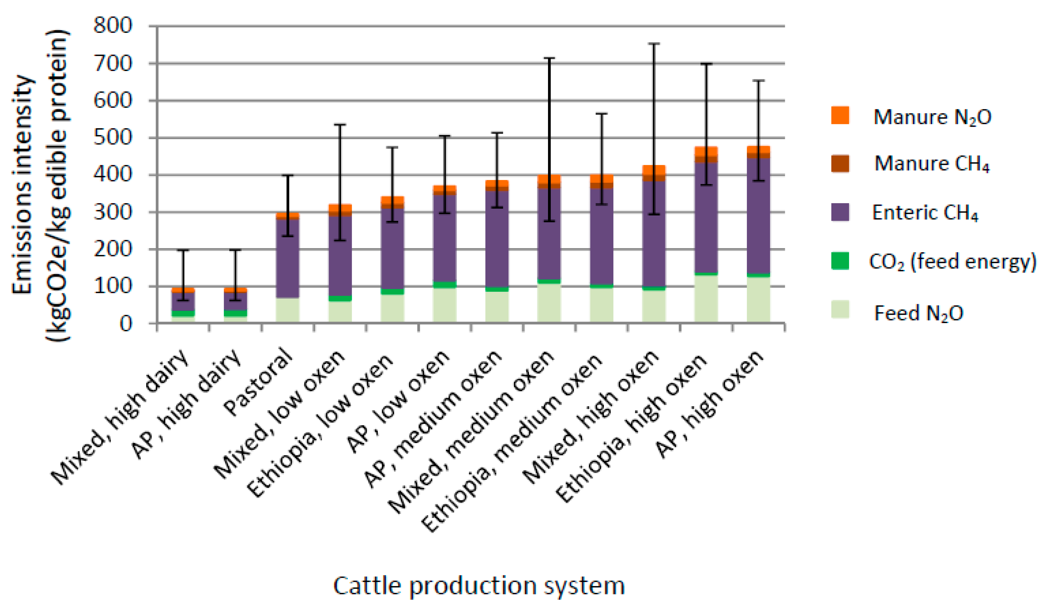 Sustainability 10 01633 g002