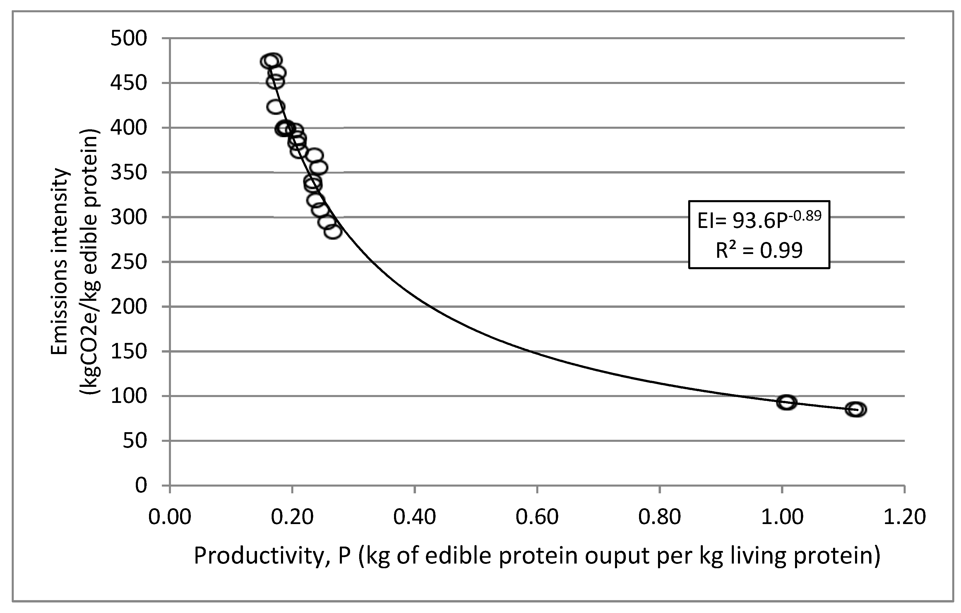 Sustainability 10 01633 g003