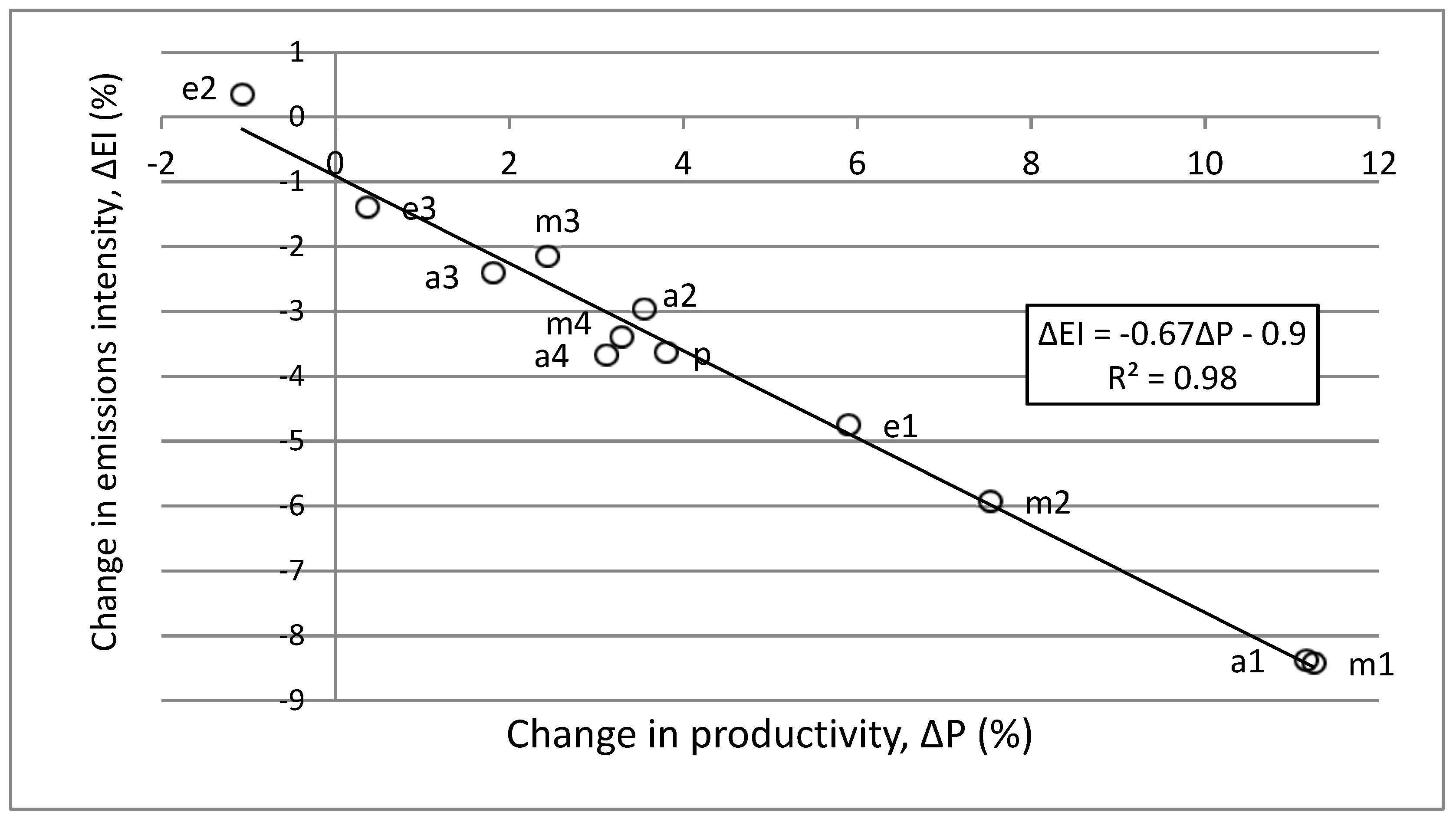 Sustainability 10 01633 g005