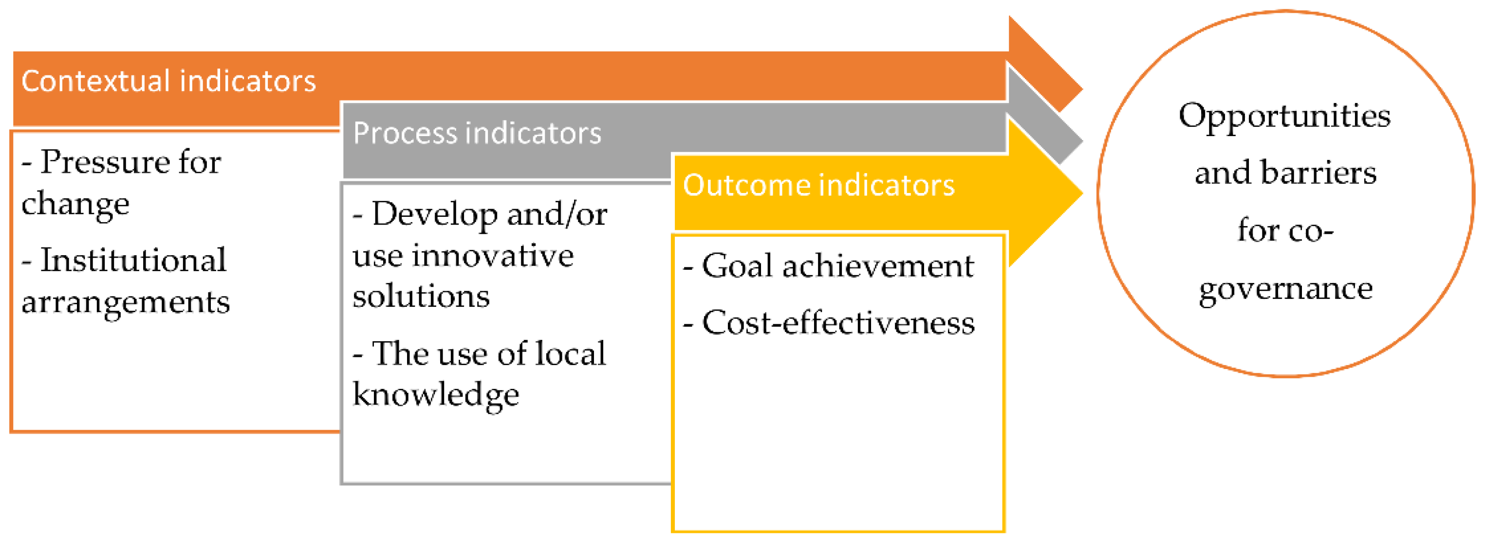 Sustainability 10 01634 g001 Sustainability 10 01634 g001