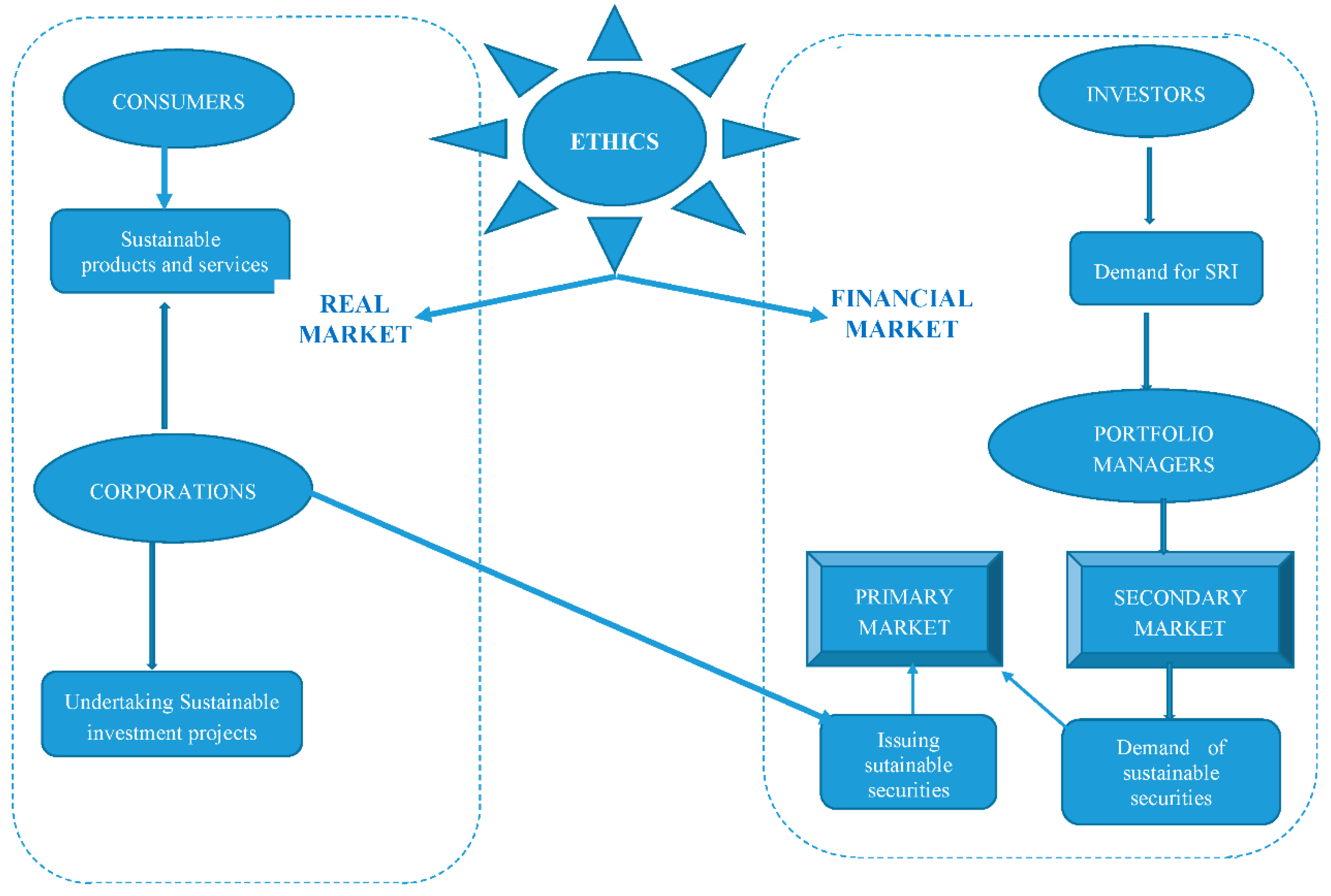 Sustainability 10 01638 g001
