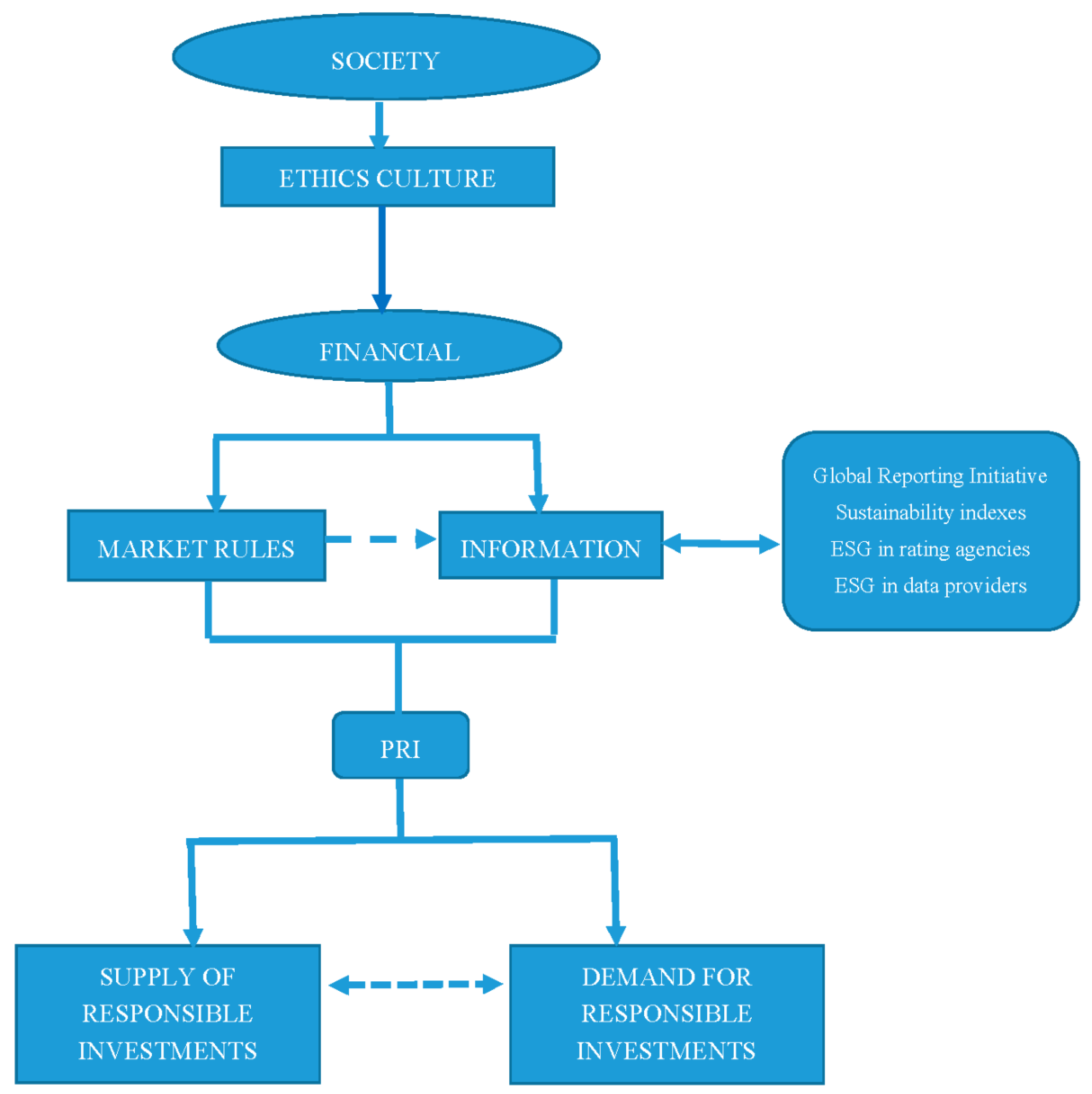 Sustainability 10 01638 g002