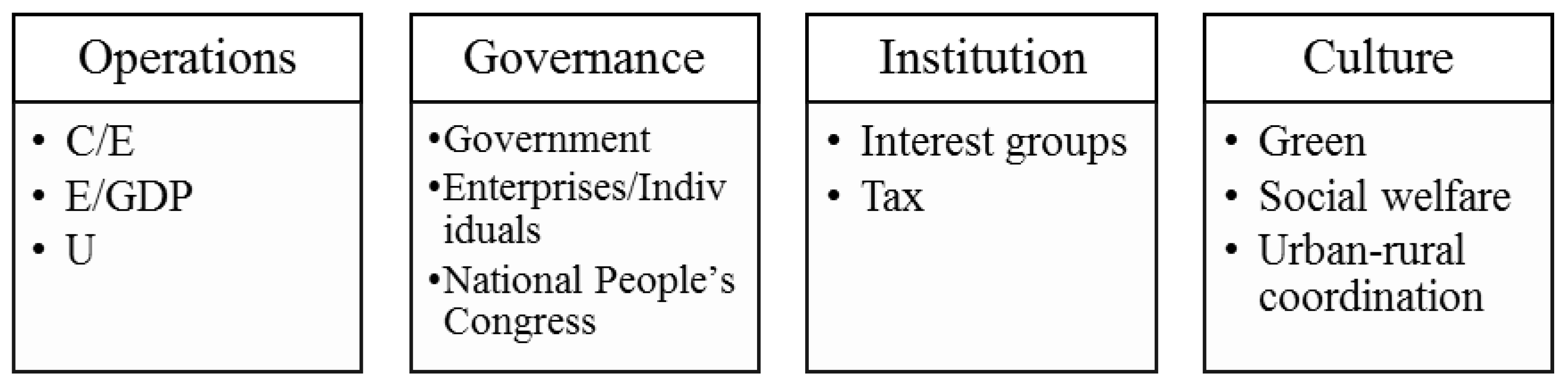 Sustainability 10 01639 g002