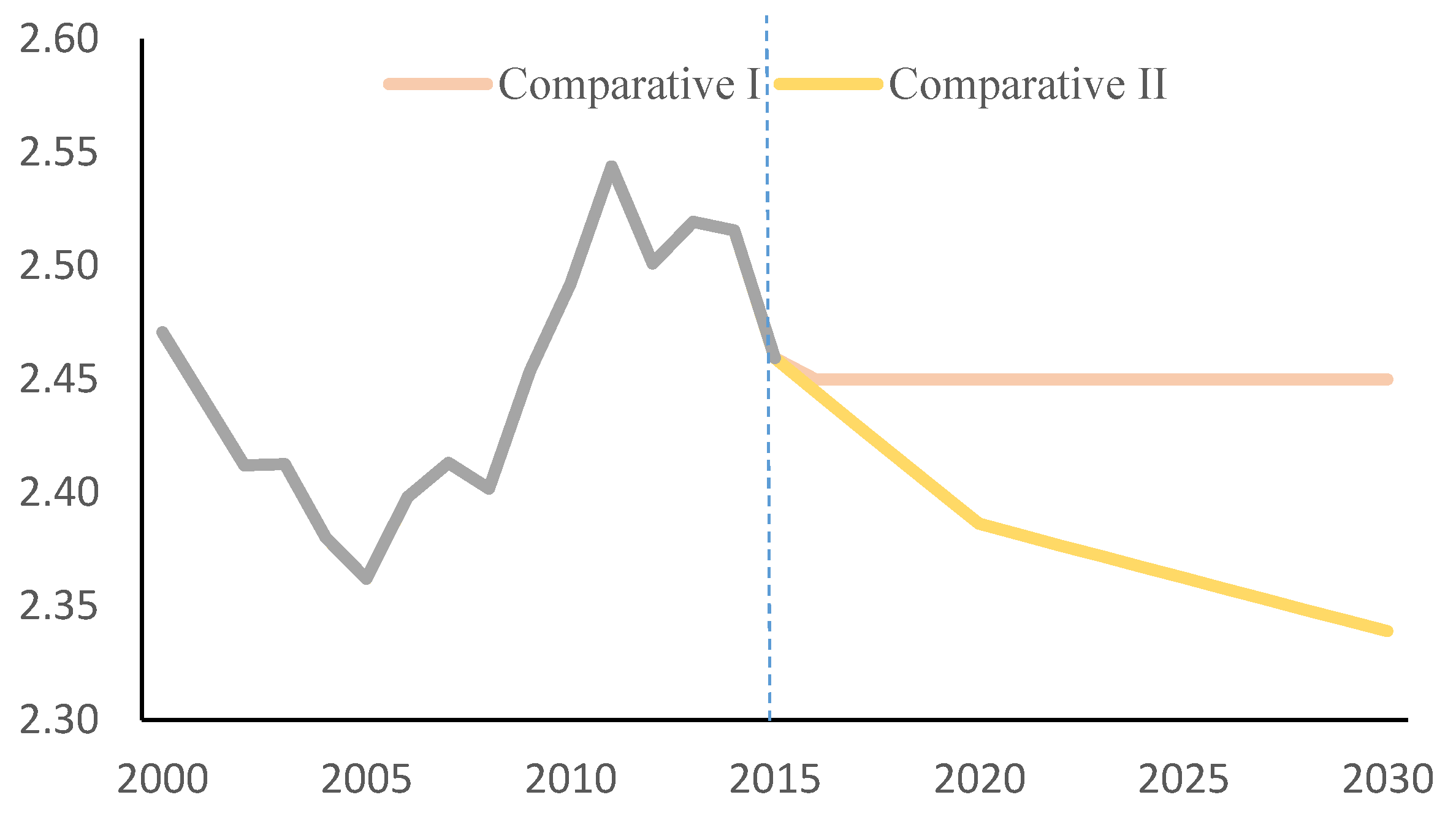 Sustainability 10 01639 g004