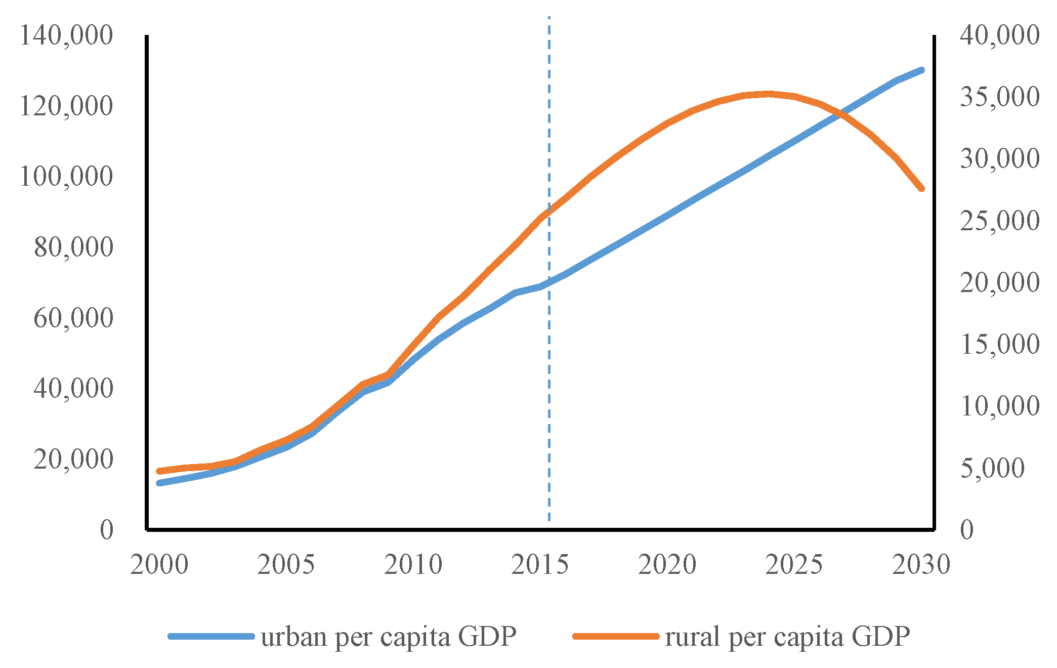 Sustainability 10 01639 g006