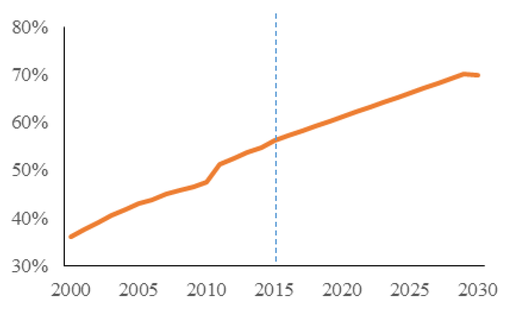 Sustainability 10 01639 g007