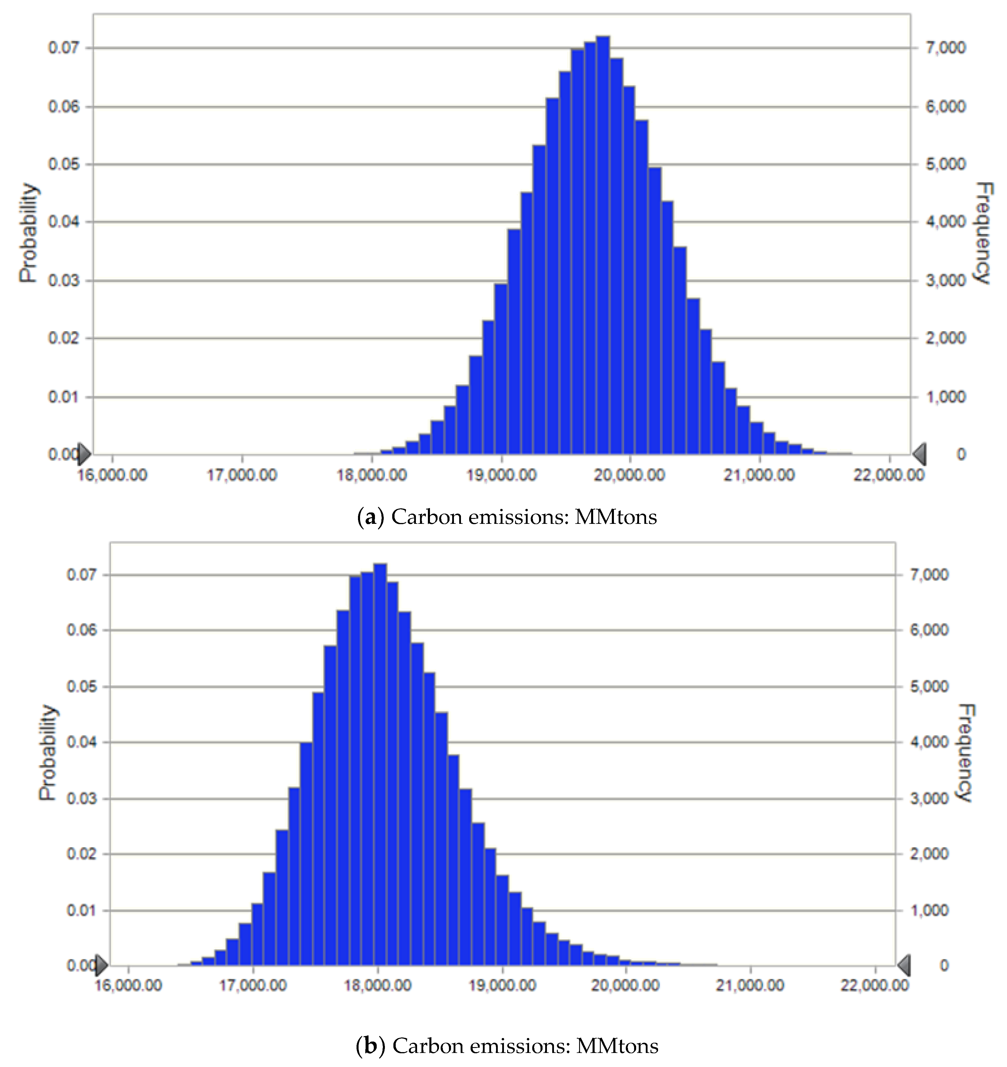 Sustainability 10 01639 g009
