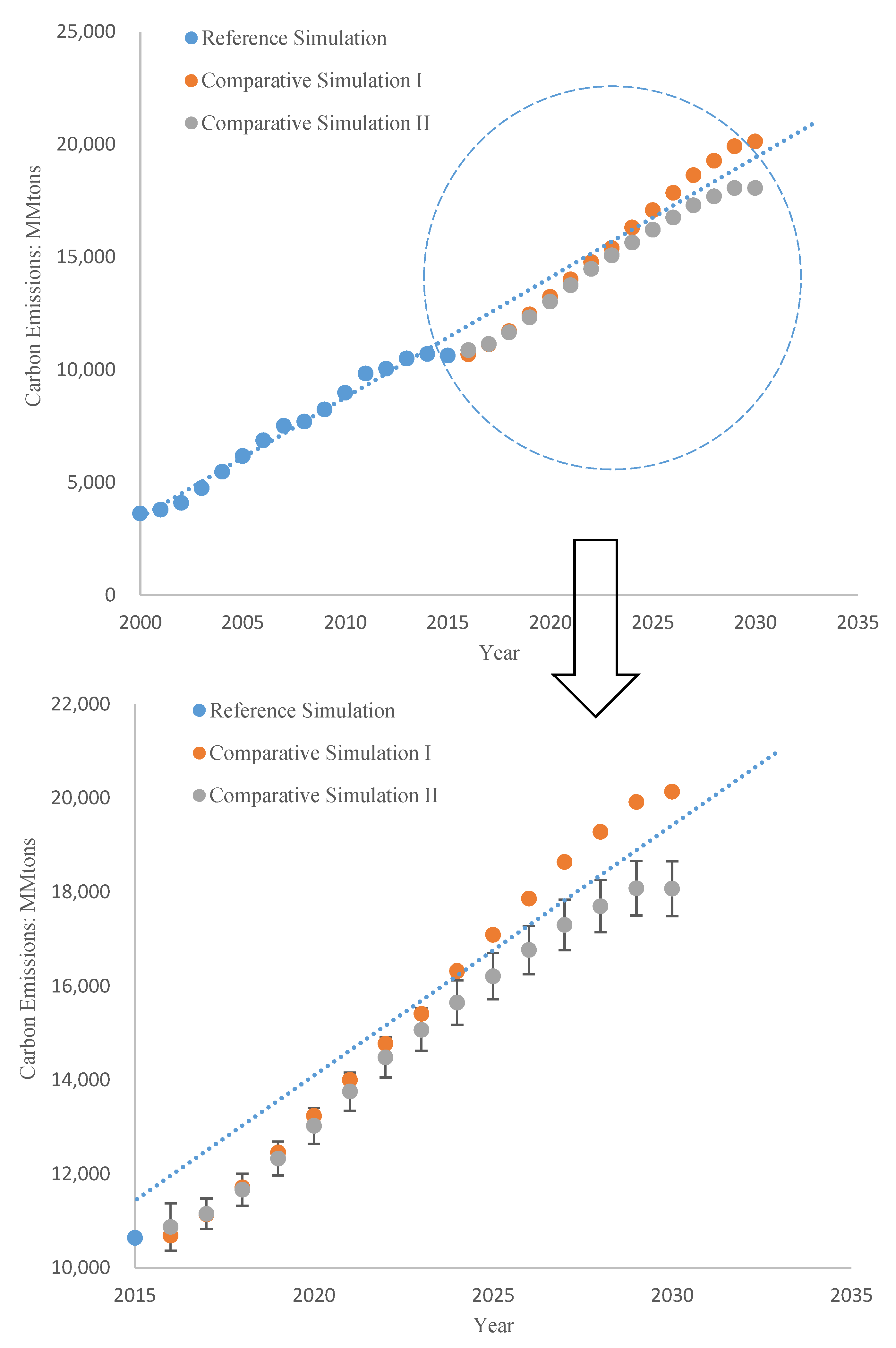 Sustainability 10 01639 g010