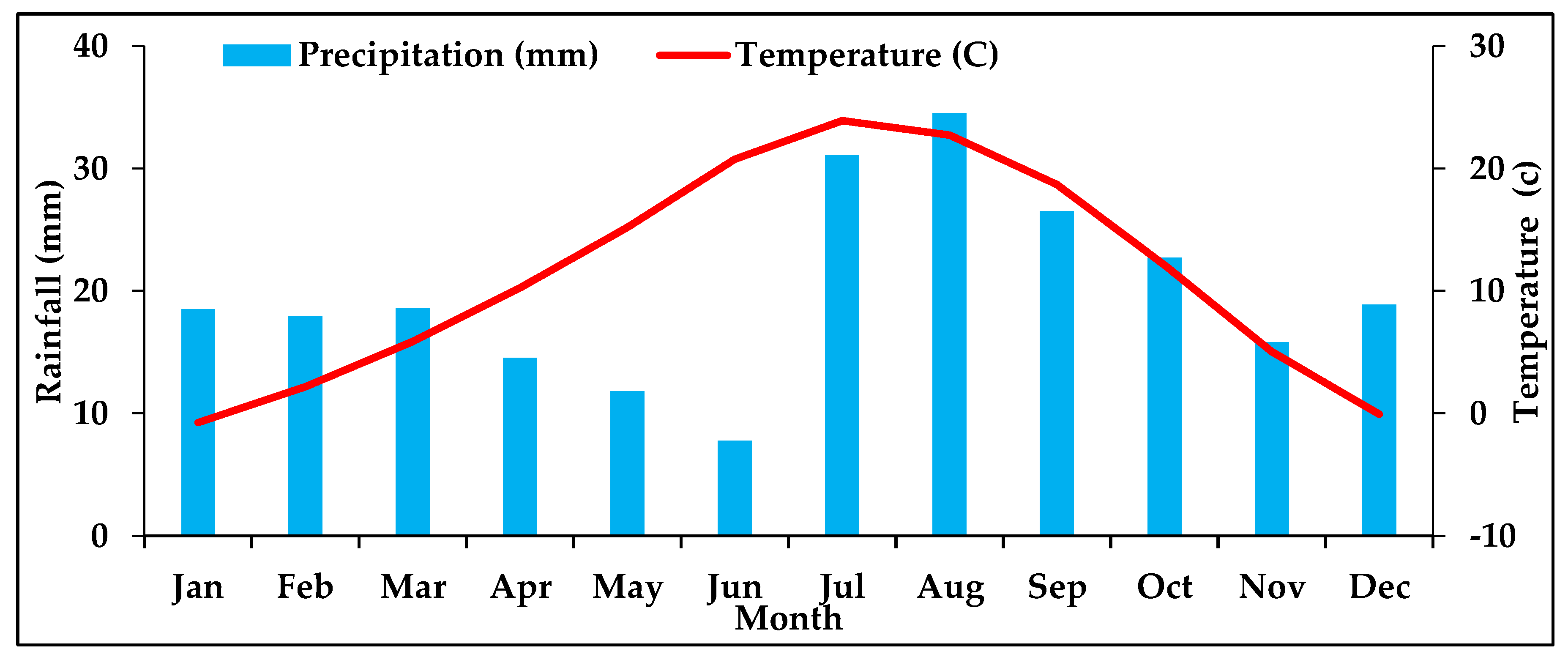 Sustainability 10 01643 g003
