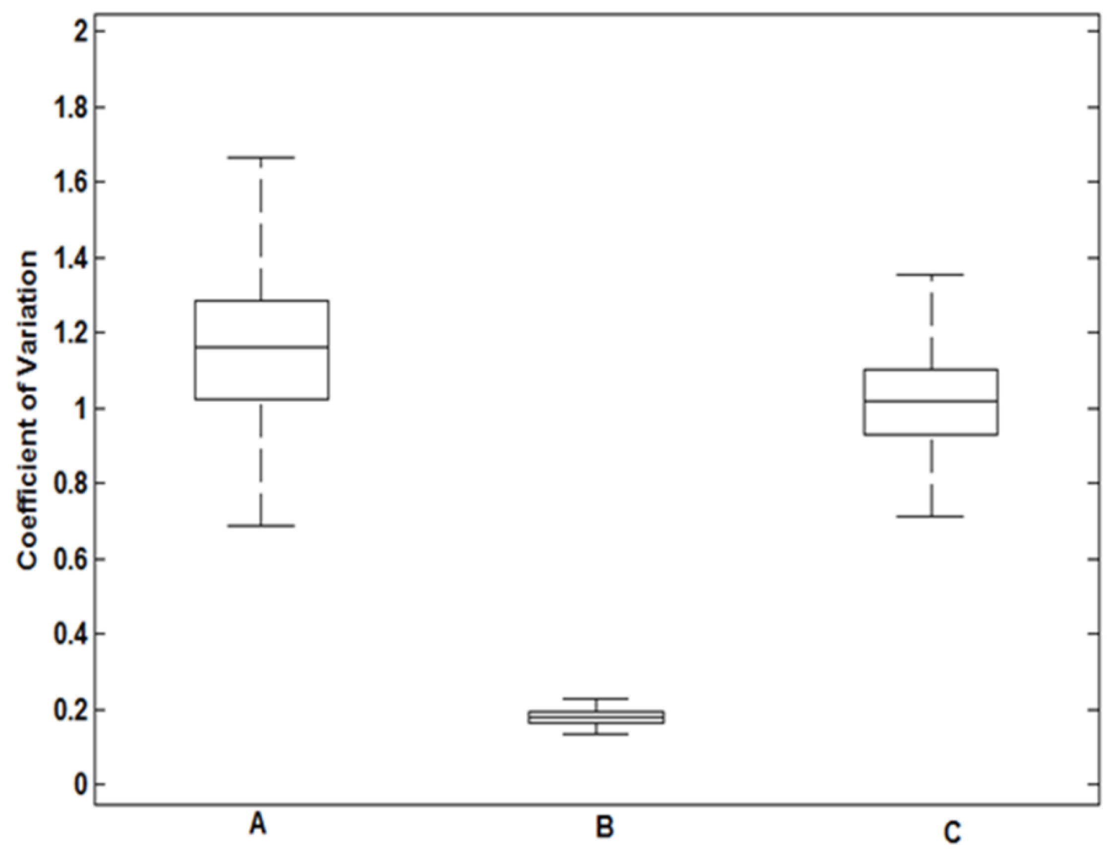 Sustainability 10 01643 g007
