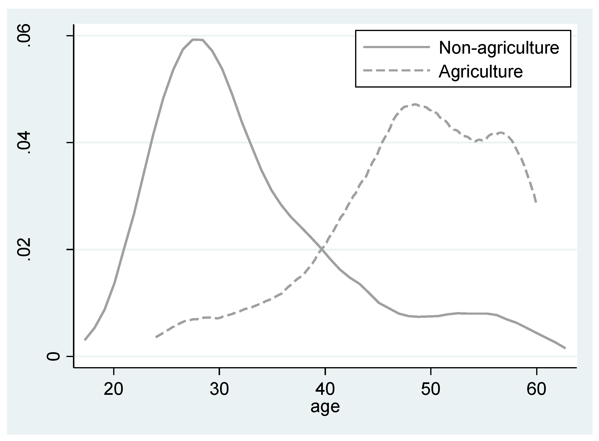 Sustainability 10 01647 g002