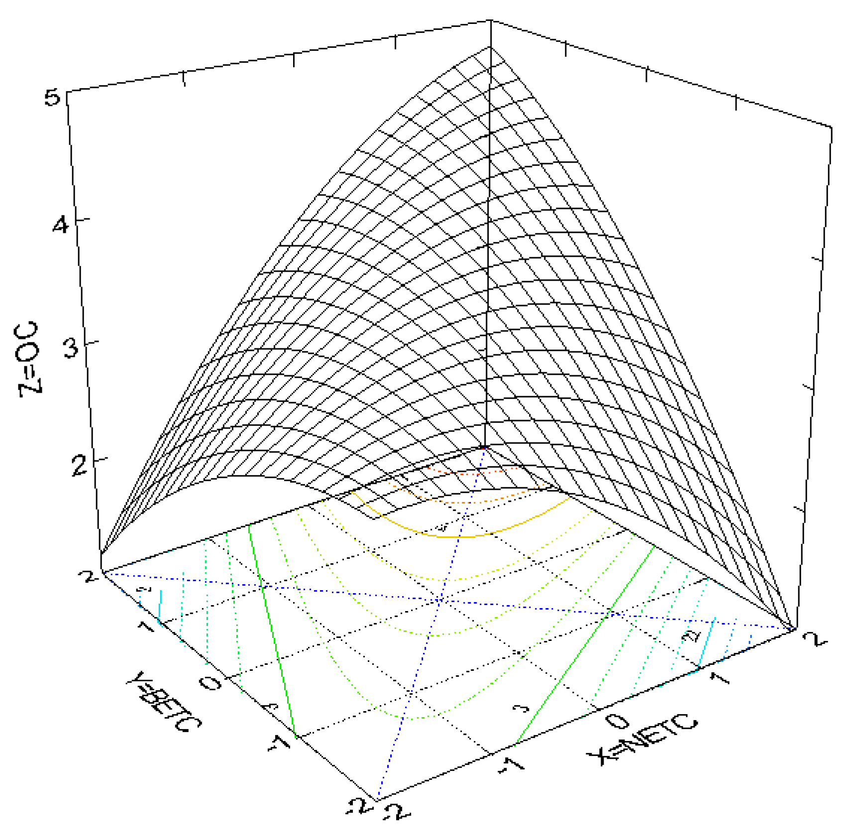 Sustainability 10 01650 g003