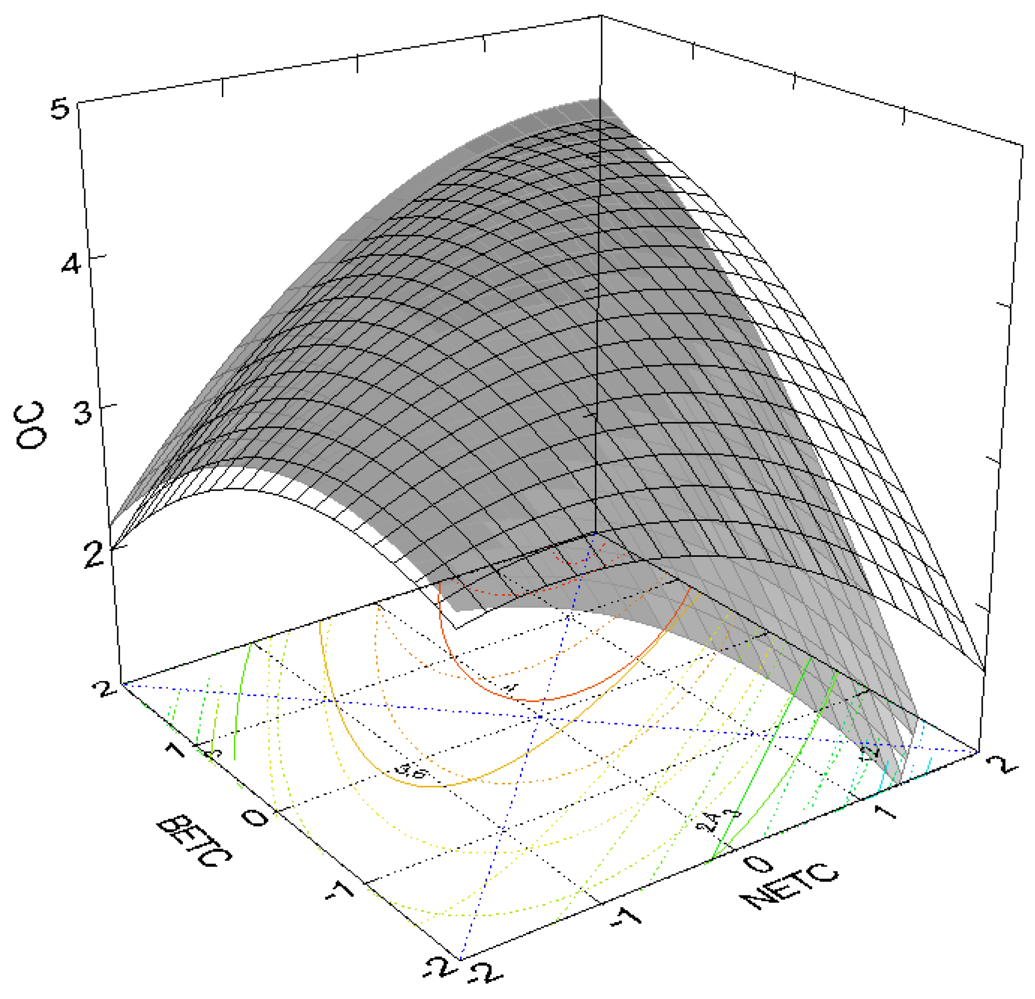Sustainability 10 01650 g004