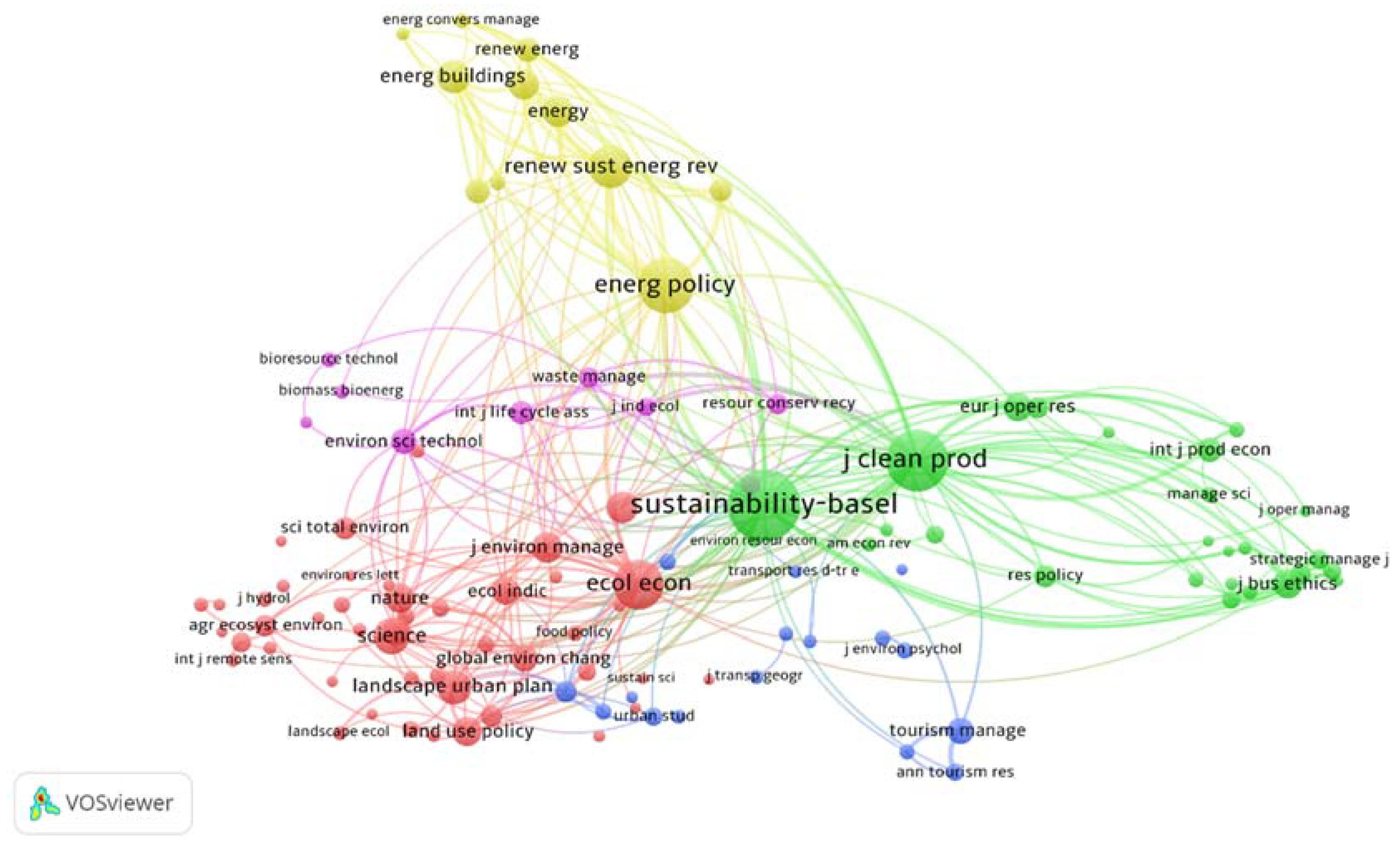 Sustainability 10 01655 g008