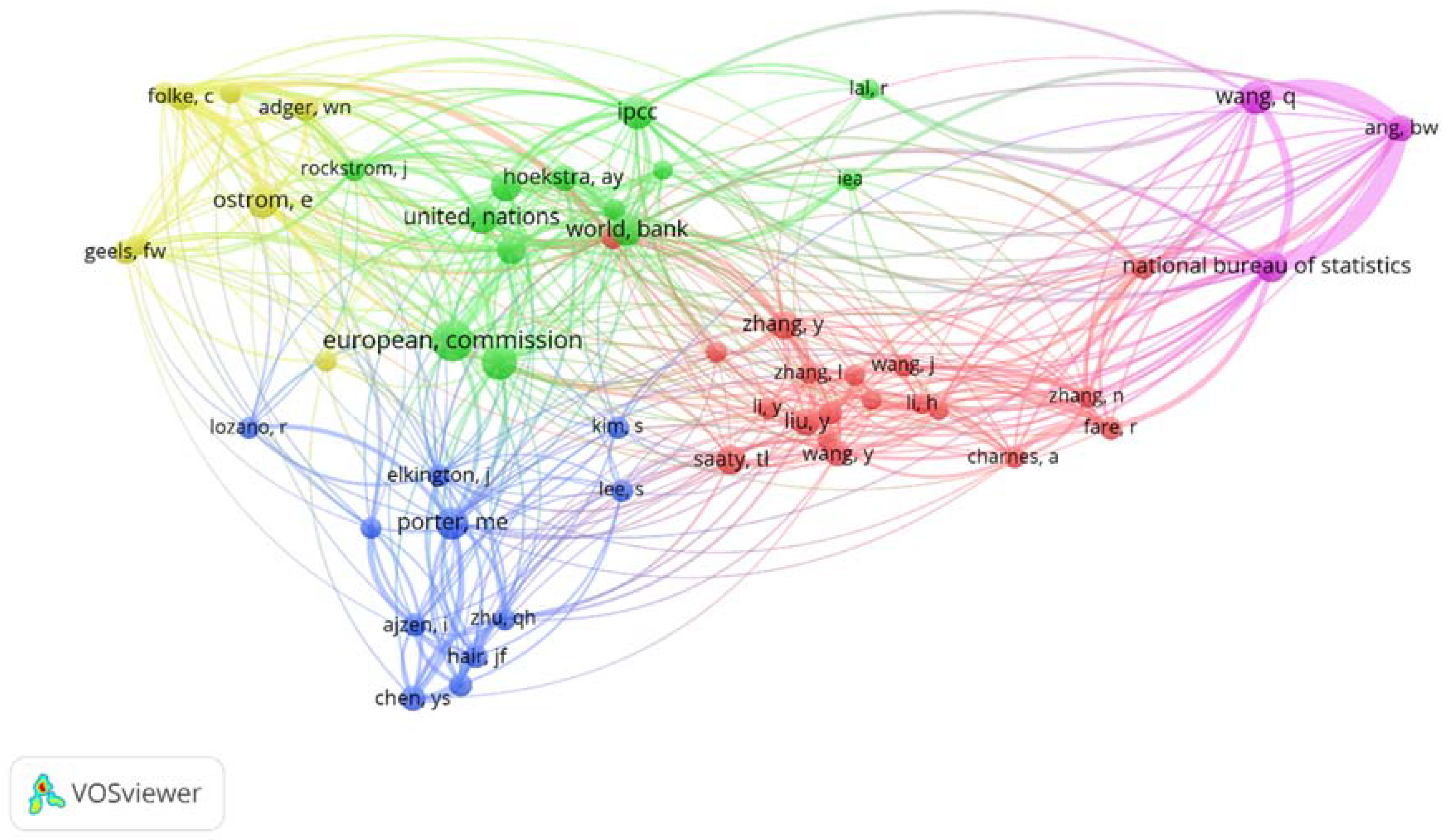 Sustainability 10 01655 g009