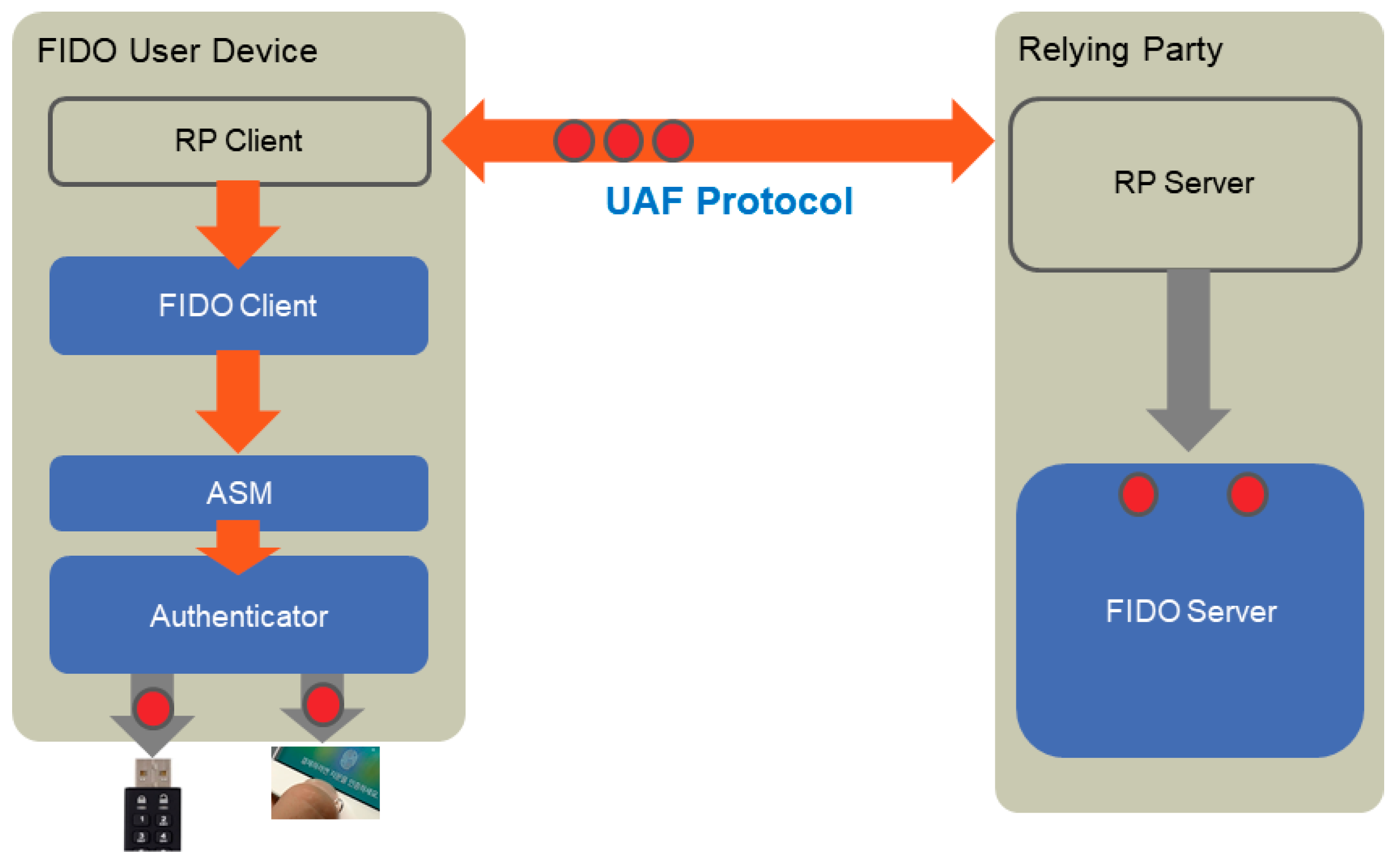 Sustainability 10 01656 g001