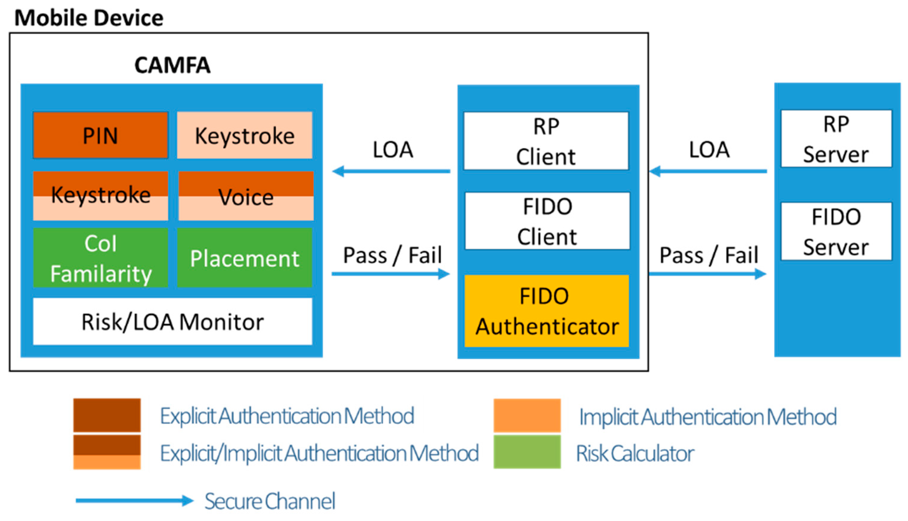 Sustainability 10 01656 g002