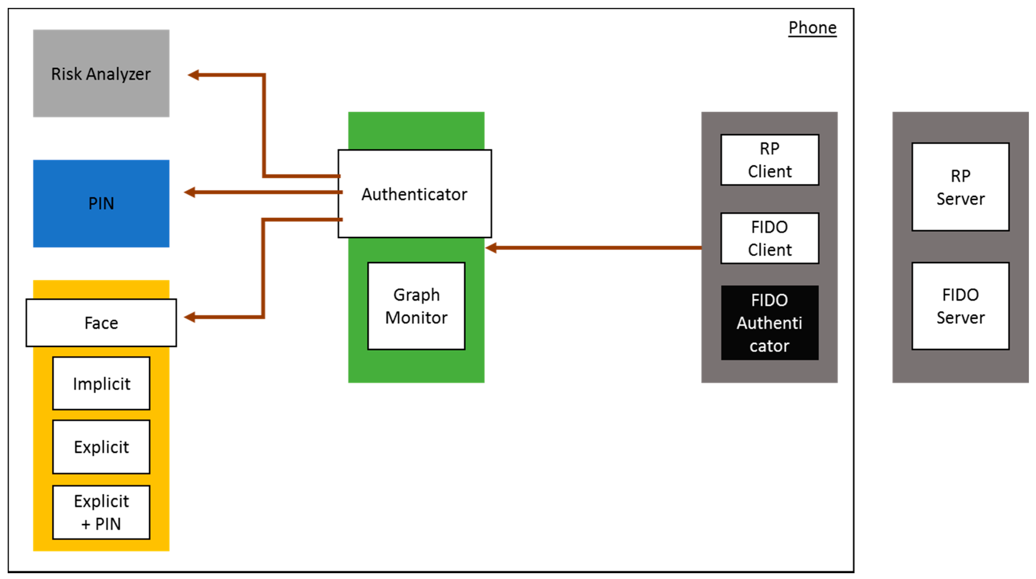 Sustainability 10 01656 g003