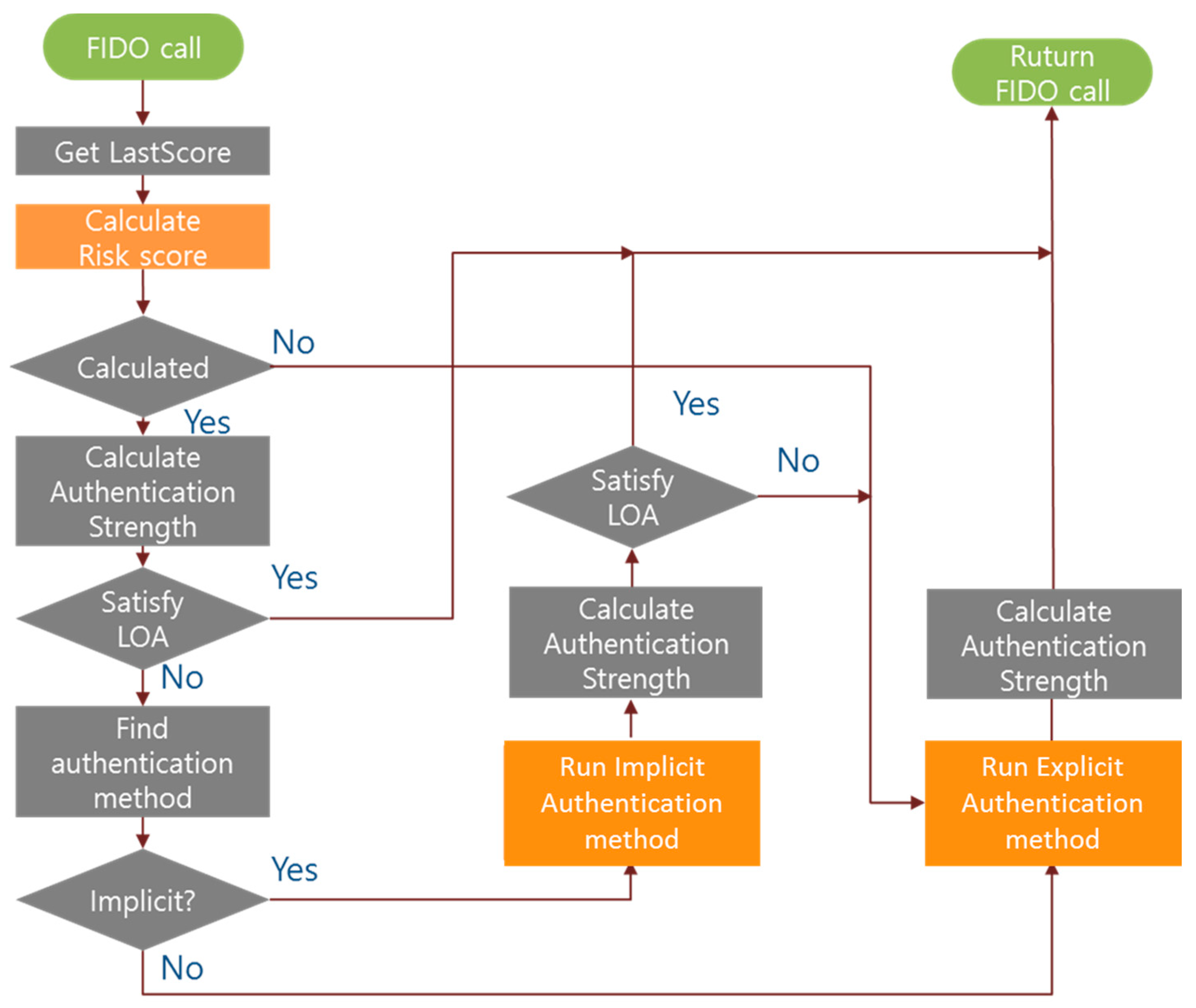 Sustainability 10 01656 g004